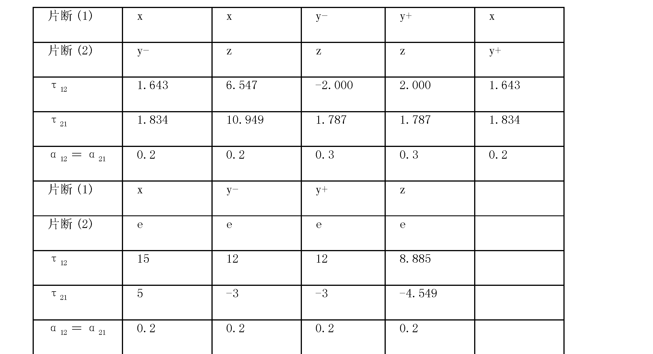 Os ozforex