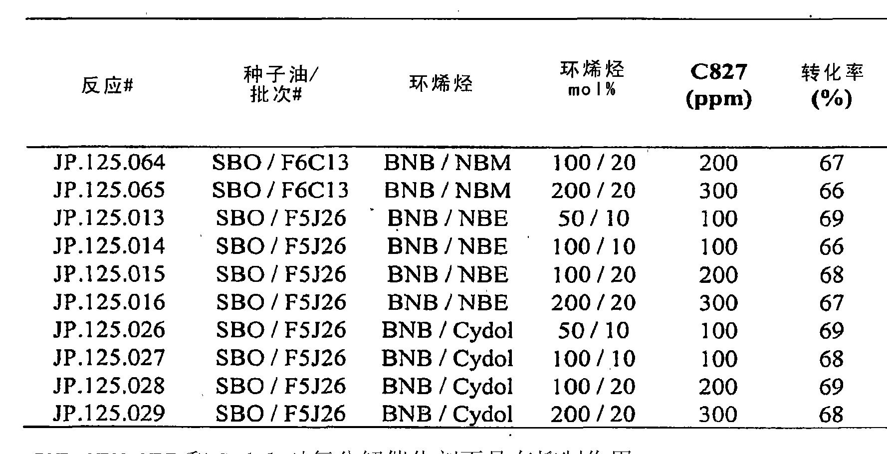Metathesis of cyclic olefins