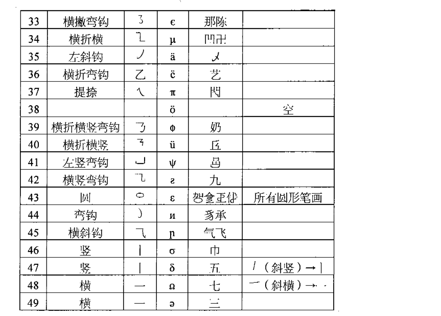 基本笔画名称_基本笔画名称分享展示