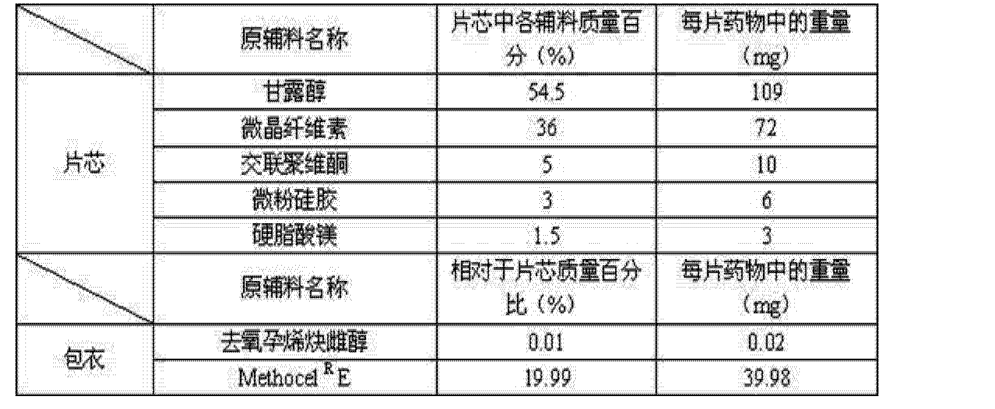 Desogen Generic Cost