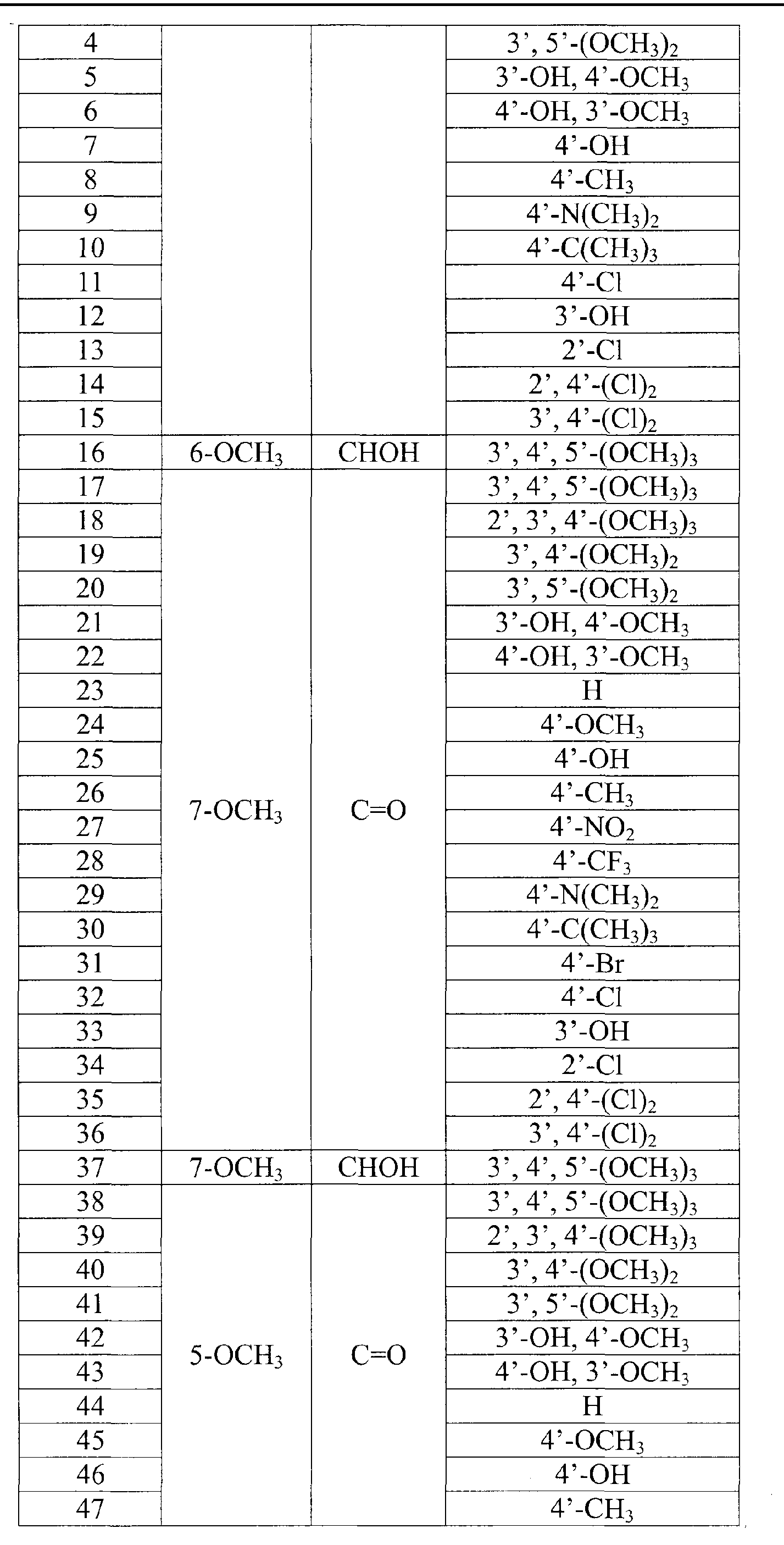كوس+زيبا Patent CN103130632A - 1-取代苯亚甲基-2-萘酮类衍生物及 ...