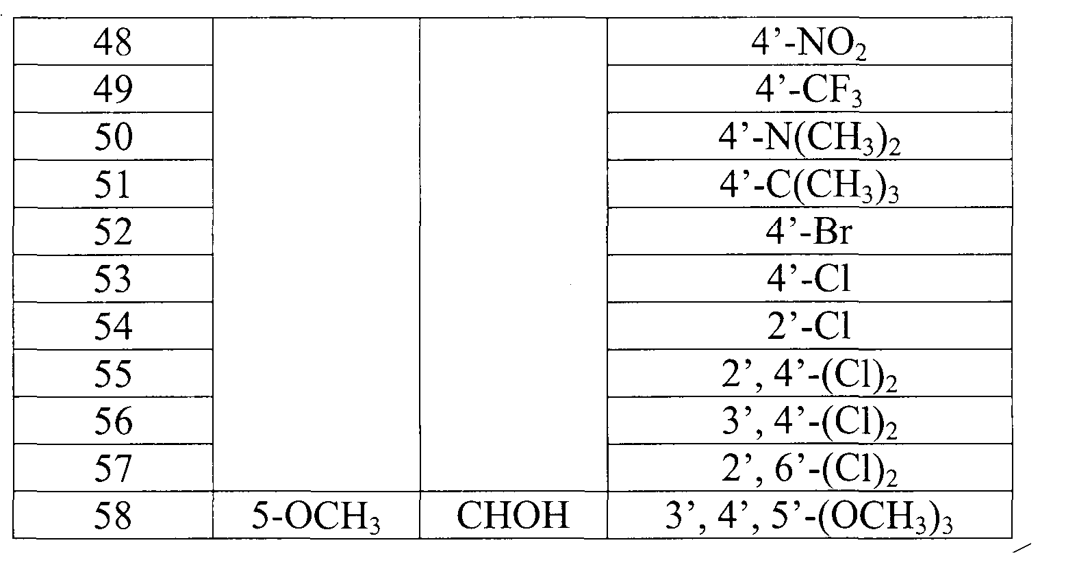 كوس+زيبا Patent CN103130632A - 1-取代苯亚甲基-2-萘酮类衍生物及 ...