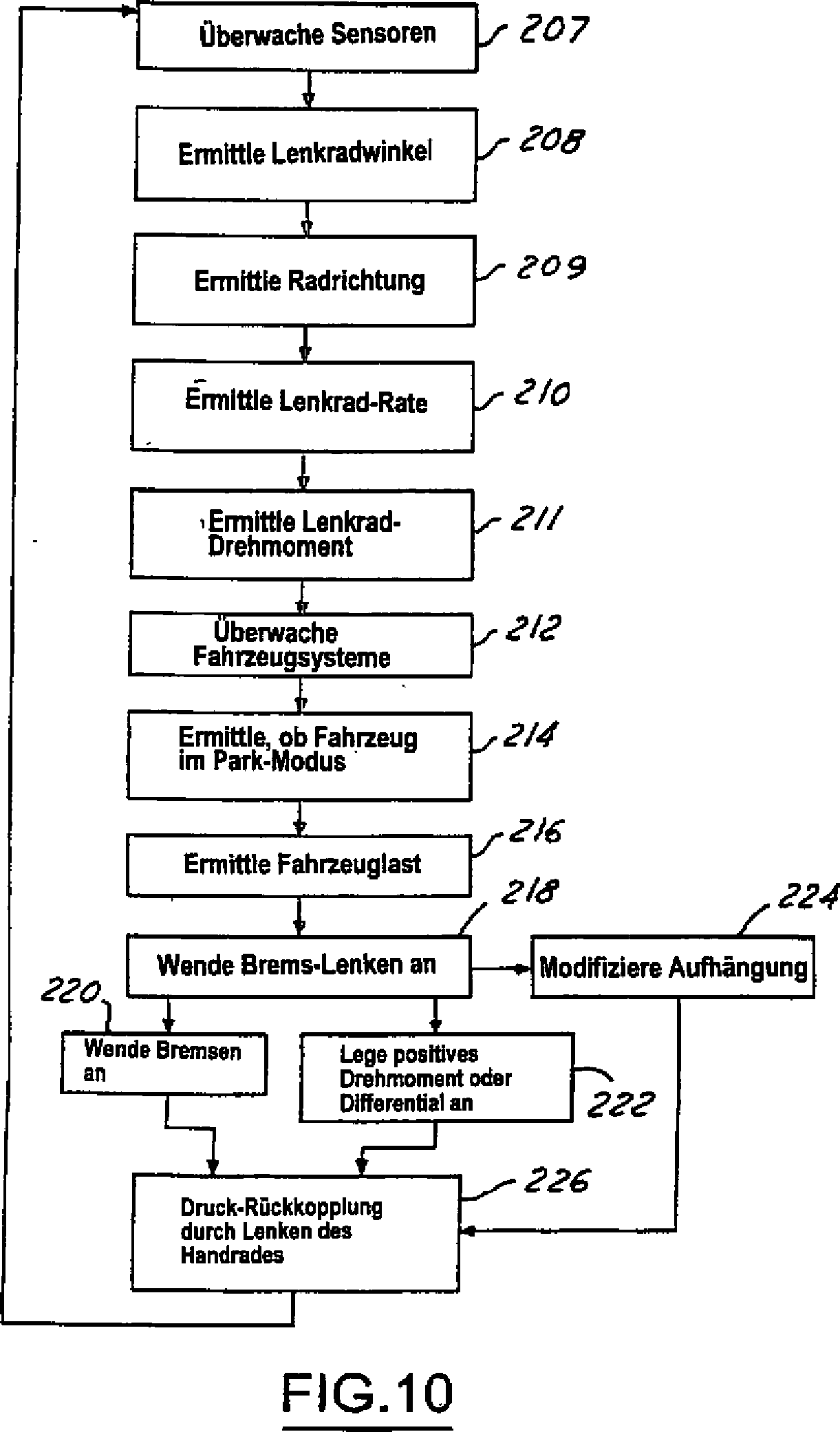 Setzen Sie Die Beschädigung Und Die Rückführung Zusammen Fort Setzen Sie Die Beschädigung Und Die Rückführung Zusammen Fort