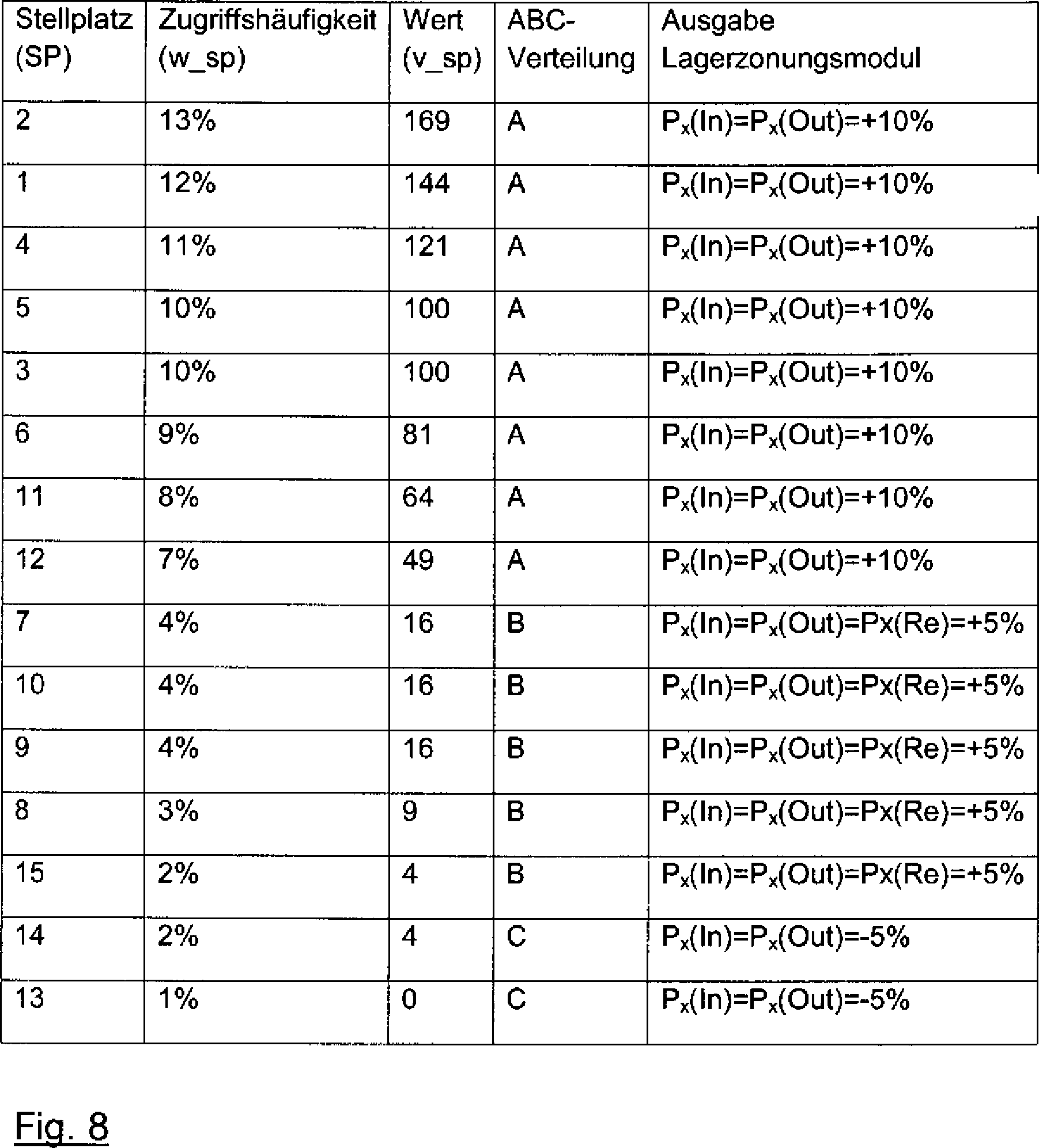 Normalverteilung wahrscheinlichkeit beispiel essay