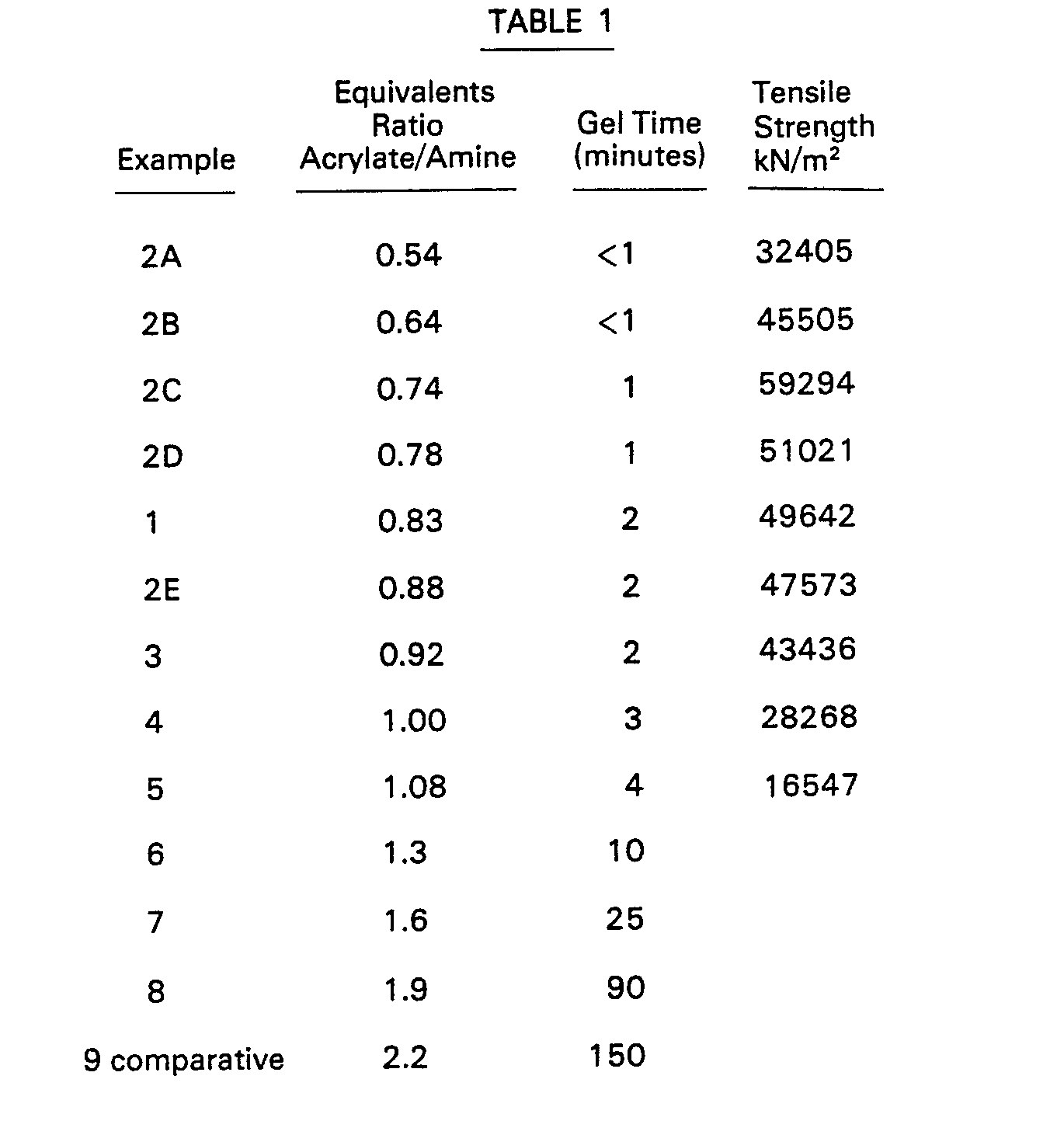 worksheet Equivalent Ratio patent ep0002457b1 solid polyaminoester polymers and their figure imgb0002