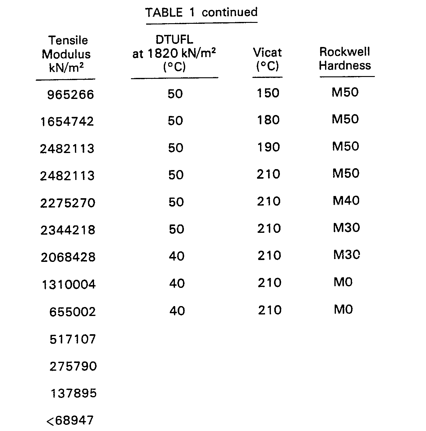 worksheet Equivalent Ratio patent ep0002457b1 solid polyaminoester polymers and their figure imgb0003