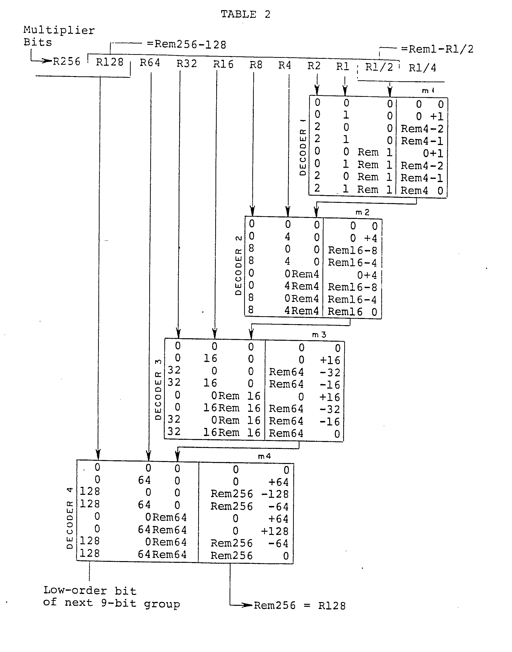 Binary option multiplier