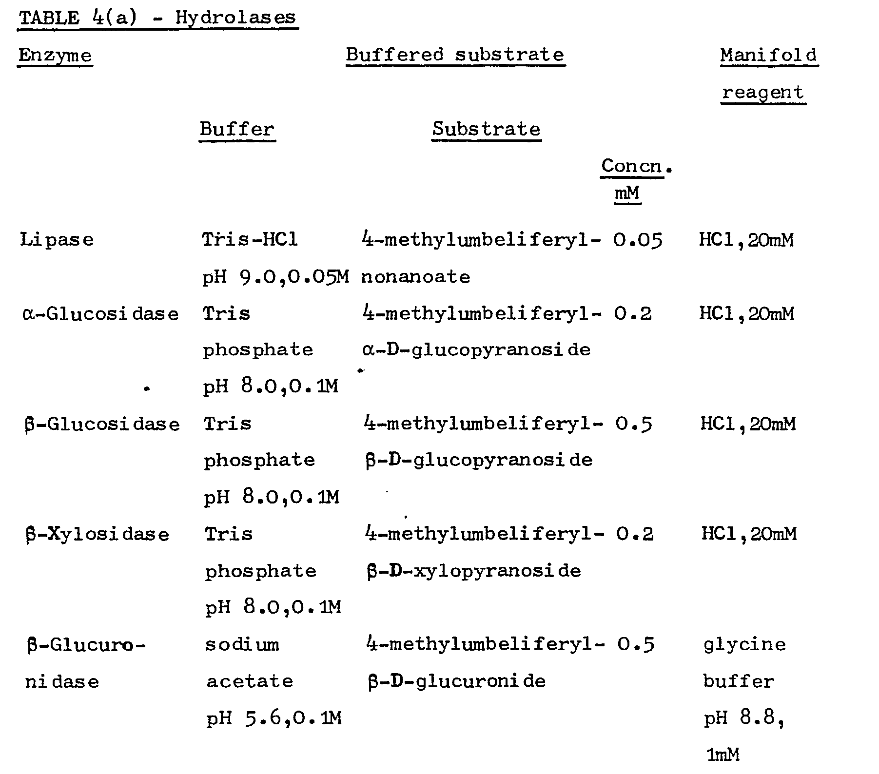 ph buffered solution