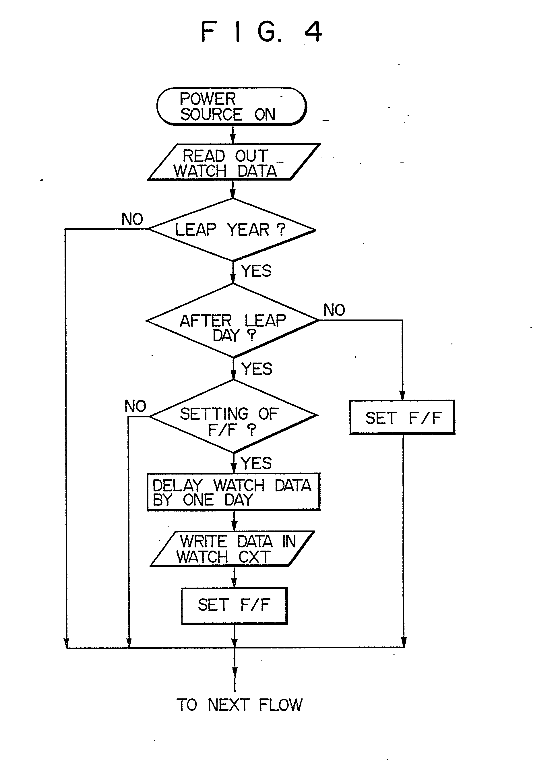 flowchart for leap year or not flowchart for leap year or not create a flowchart flowchart for leap year or not flowchart for leap year or not create a flowchart