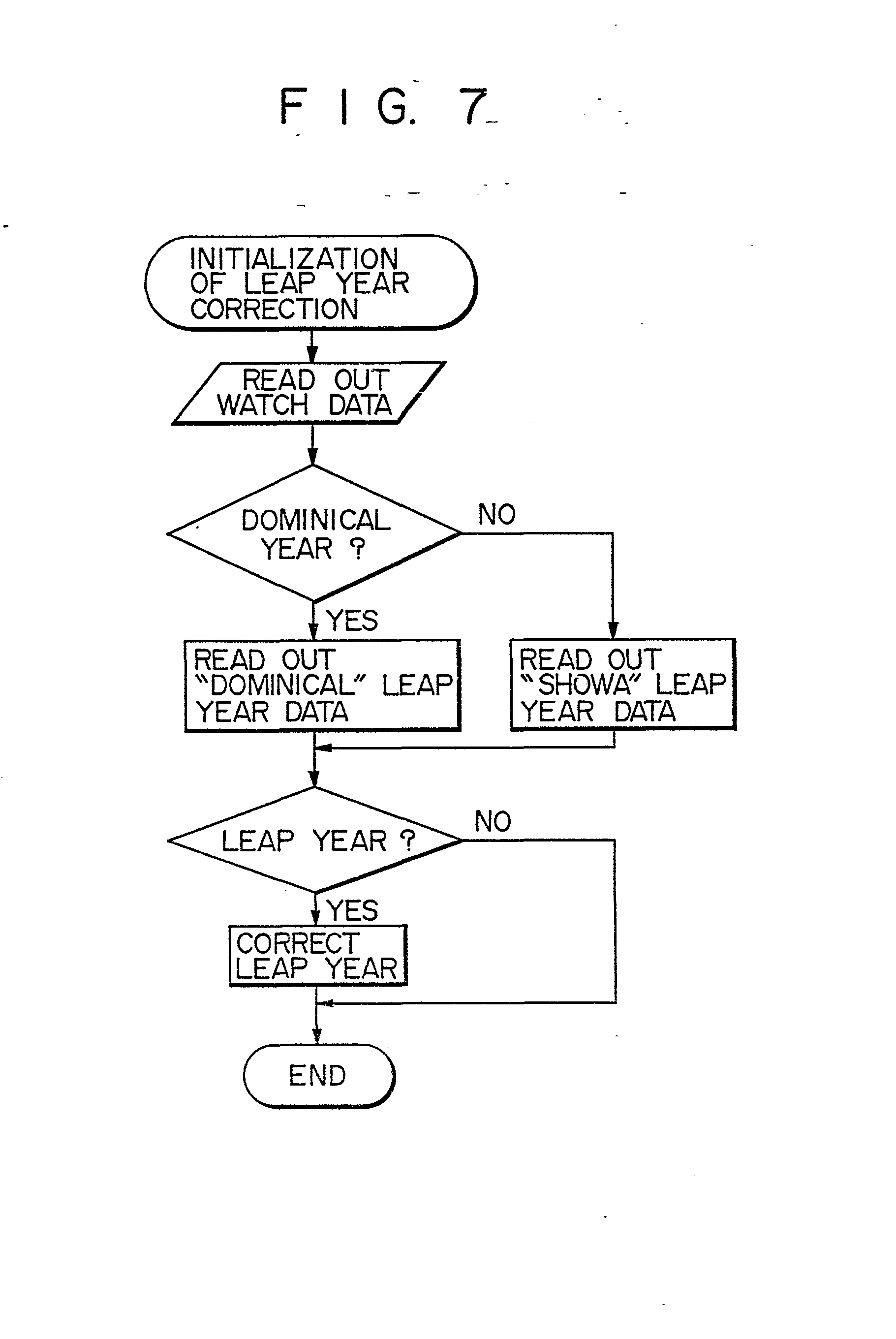 flowchart for leap year or not flowchart for leap year or not create a flowchart flowchart for leap year or not flowchart for leap year or not create a flowchart