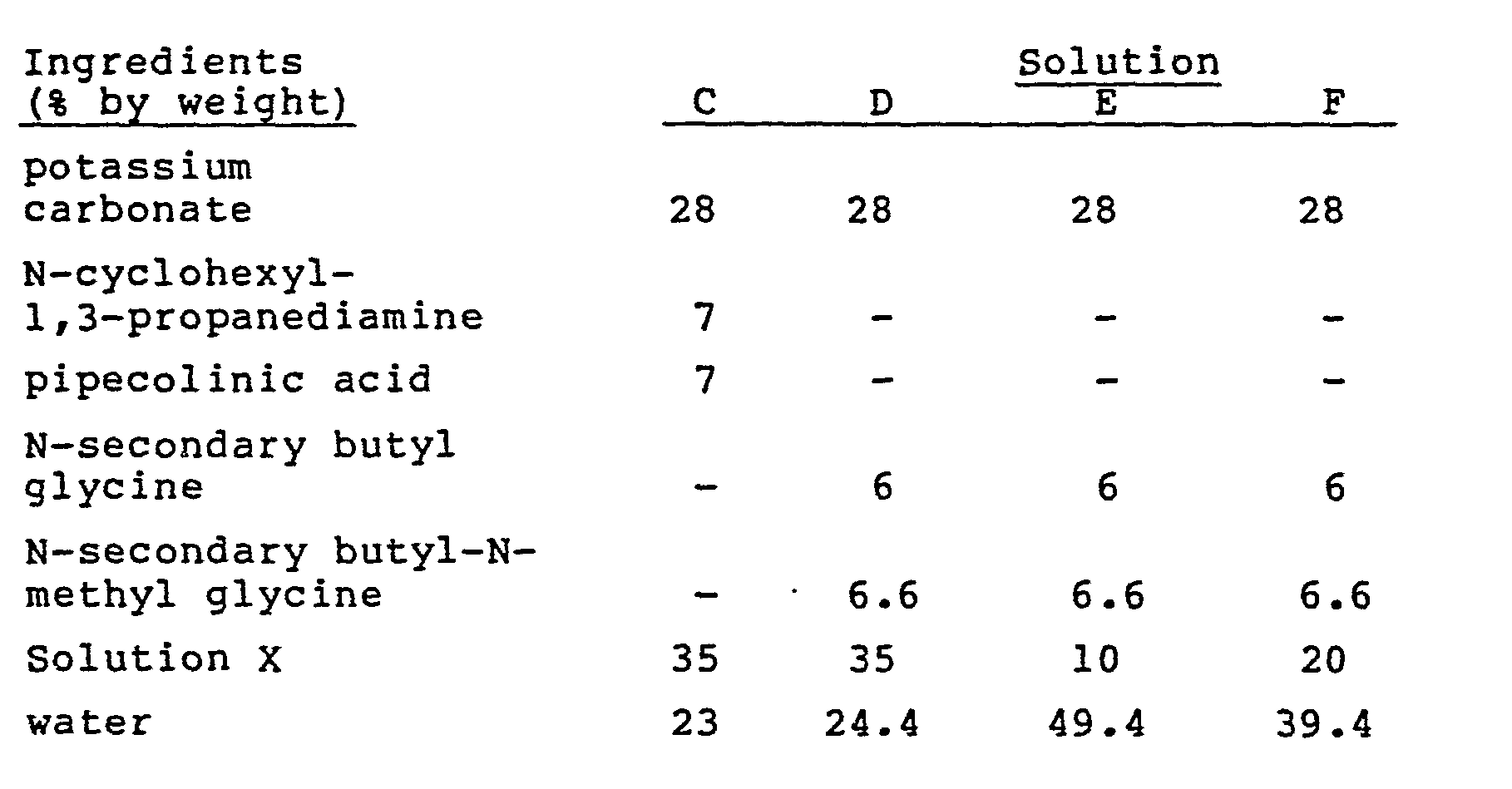 Patent EP0102712A1 - A process for preventing corrosion in ... ^ Patent EP0102712A1 - A process for preventing corrosion in ...