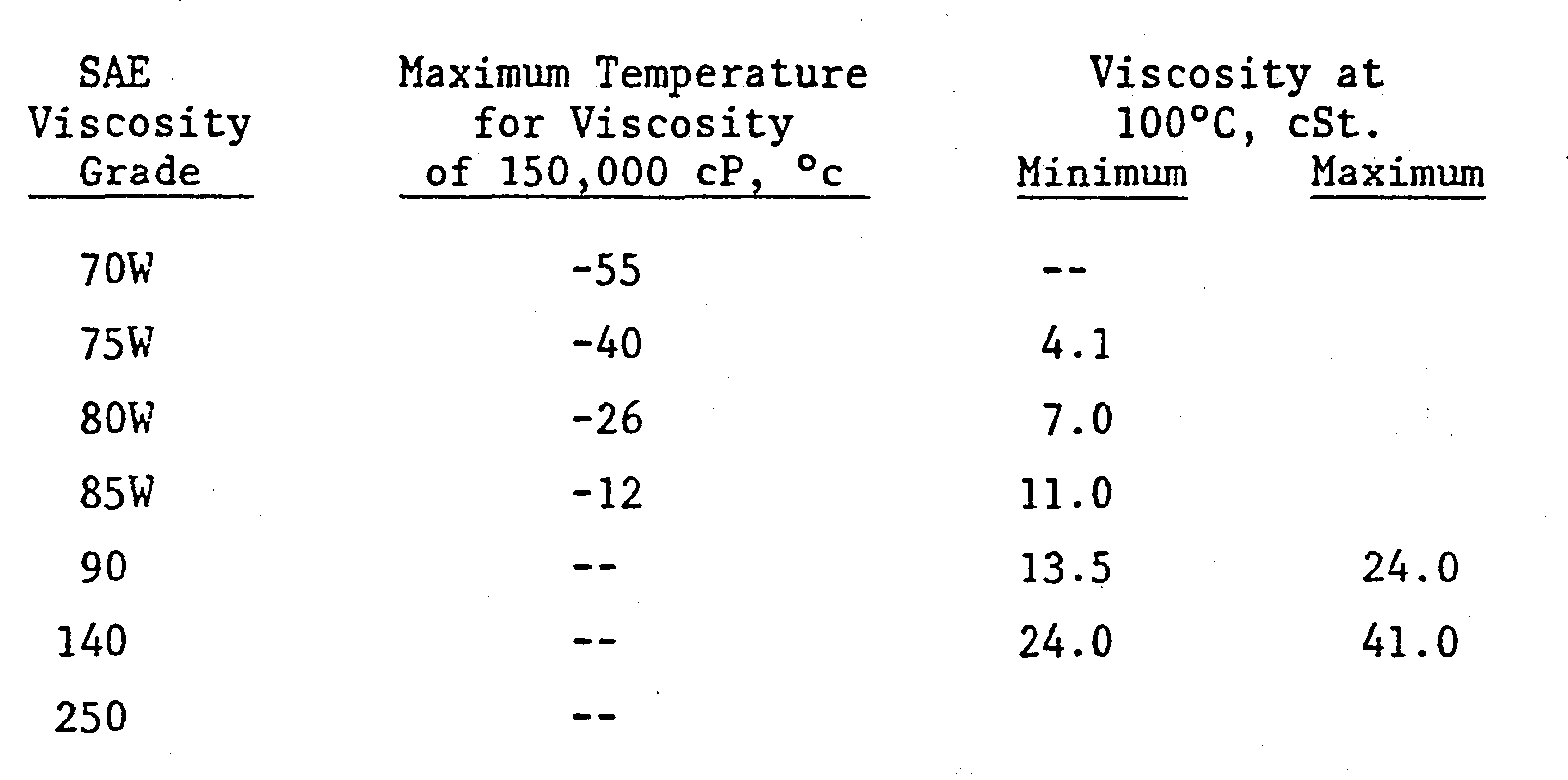 patent ep0119070a2 ethylene alphaolefin lubricating astm standard viscosity temperature chart for liquid petroleum products