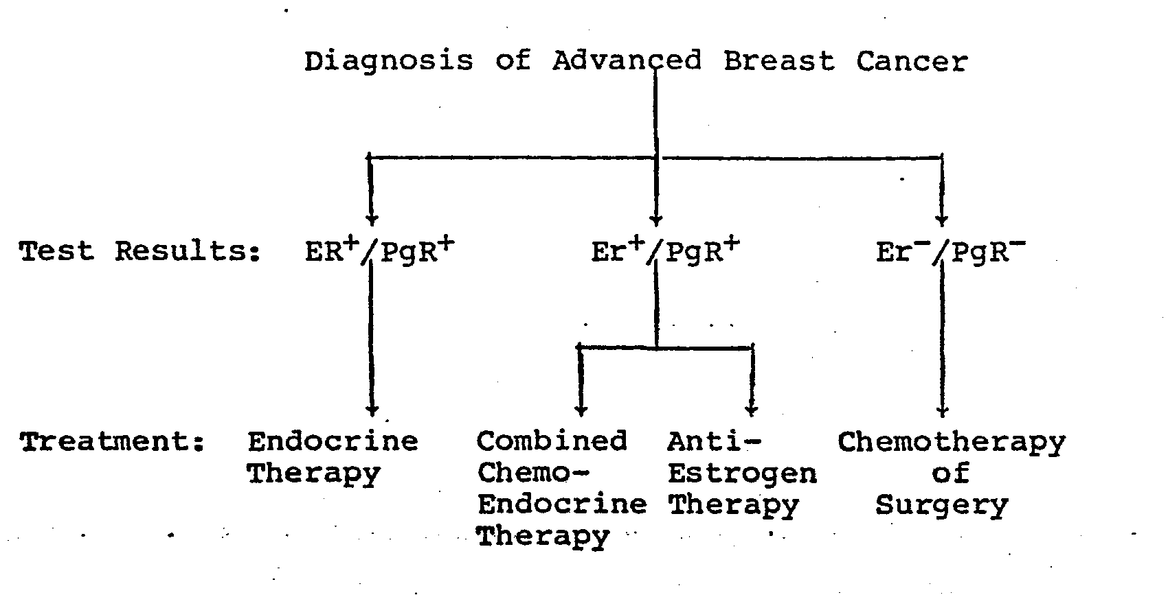 patent ep0130708a1 stabilized clinical control reagents steroid effectiveness chart