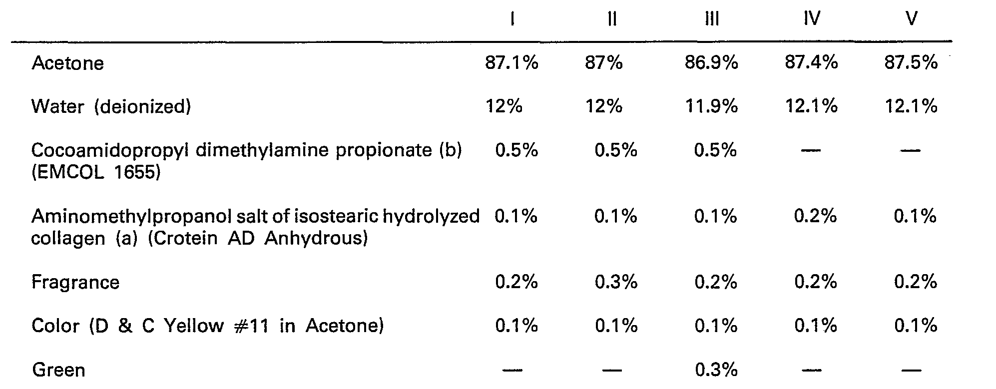 chemical formula review chemical formula review