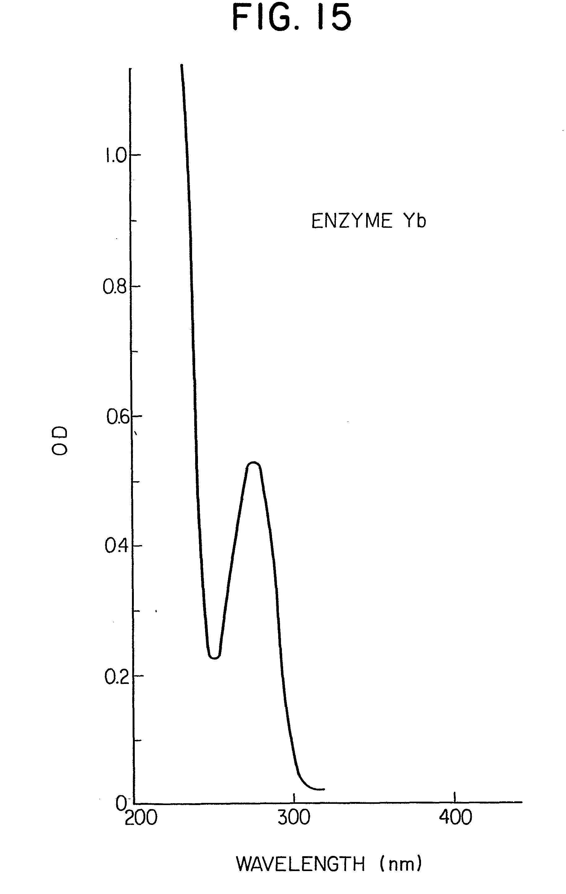 Alkaline protease phd thesis