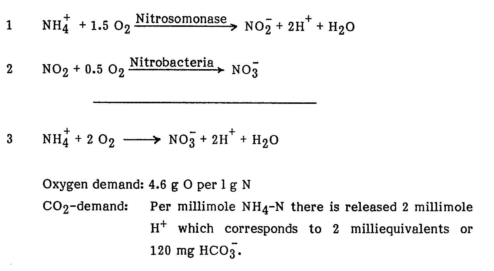 Images Nitrification Equation Source