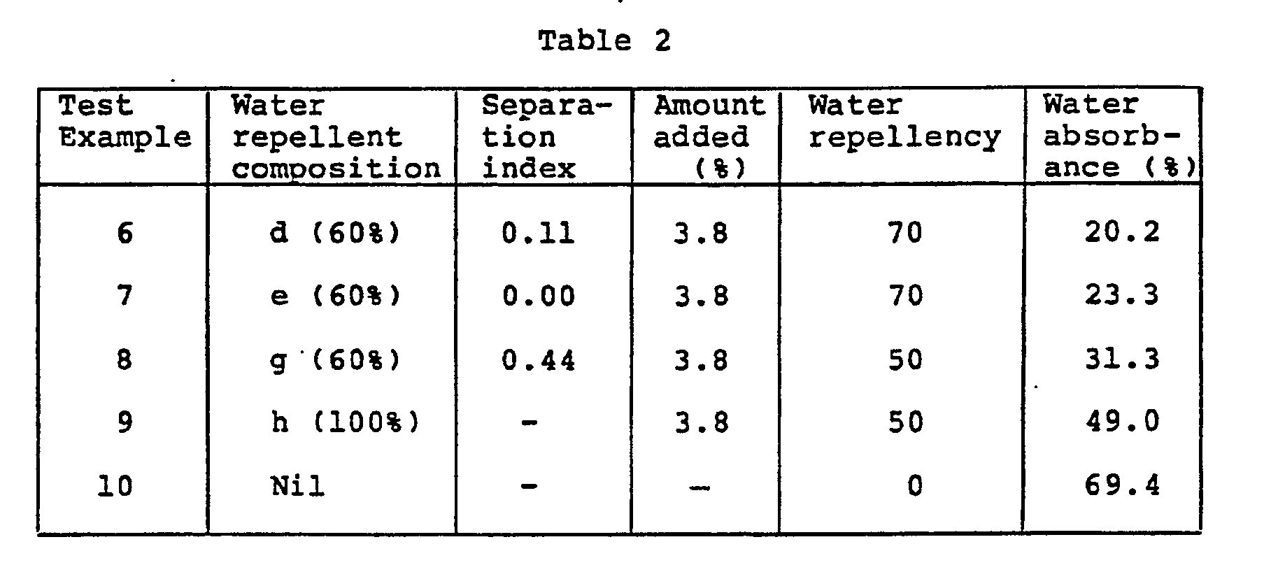 Time Of Evaporation Of Ml Of Water At Room Temperature Time Of Evaporation Of Ml Of Water At Room Temperature