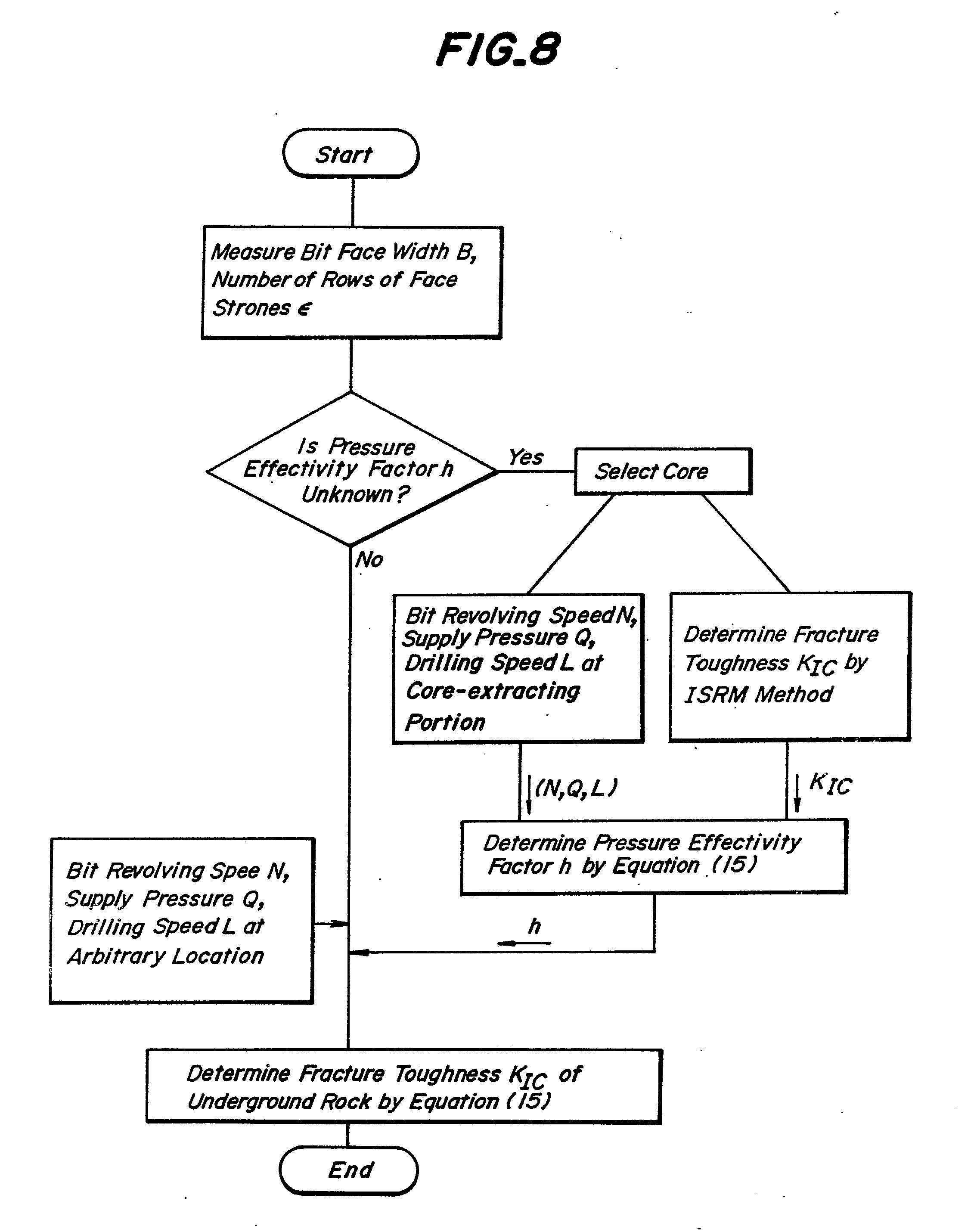 Brevet Ep0250059a2 Method For Determining Fracture Toughness Of Patent Drawing
