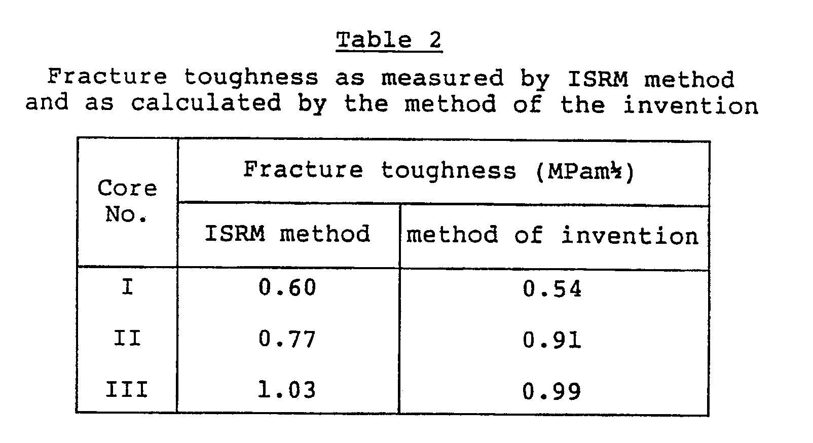 Patent Ep0250059b1 Method For Determining Fracture Toughness Of Figure Imgb0023