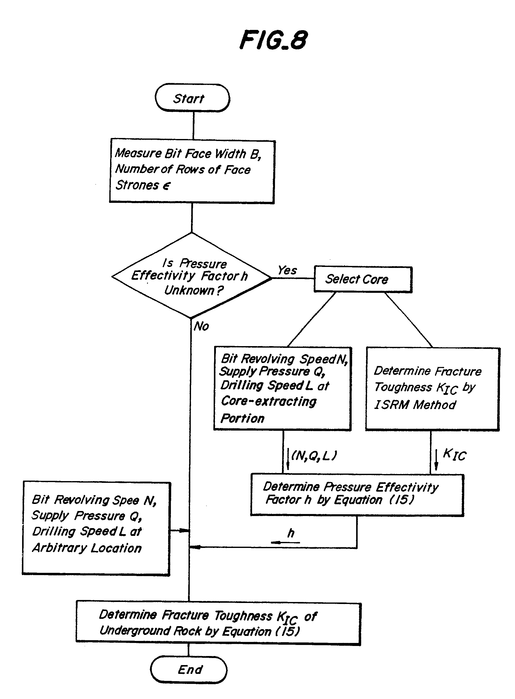Patent Ep0250059b1 Method For Determining Fracture Toughness Of Patent Drawing