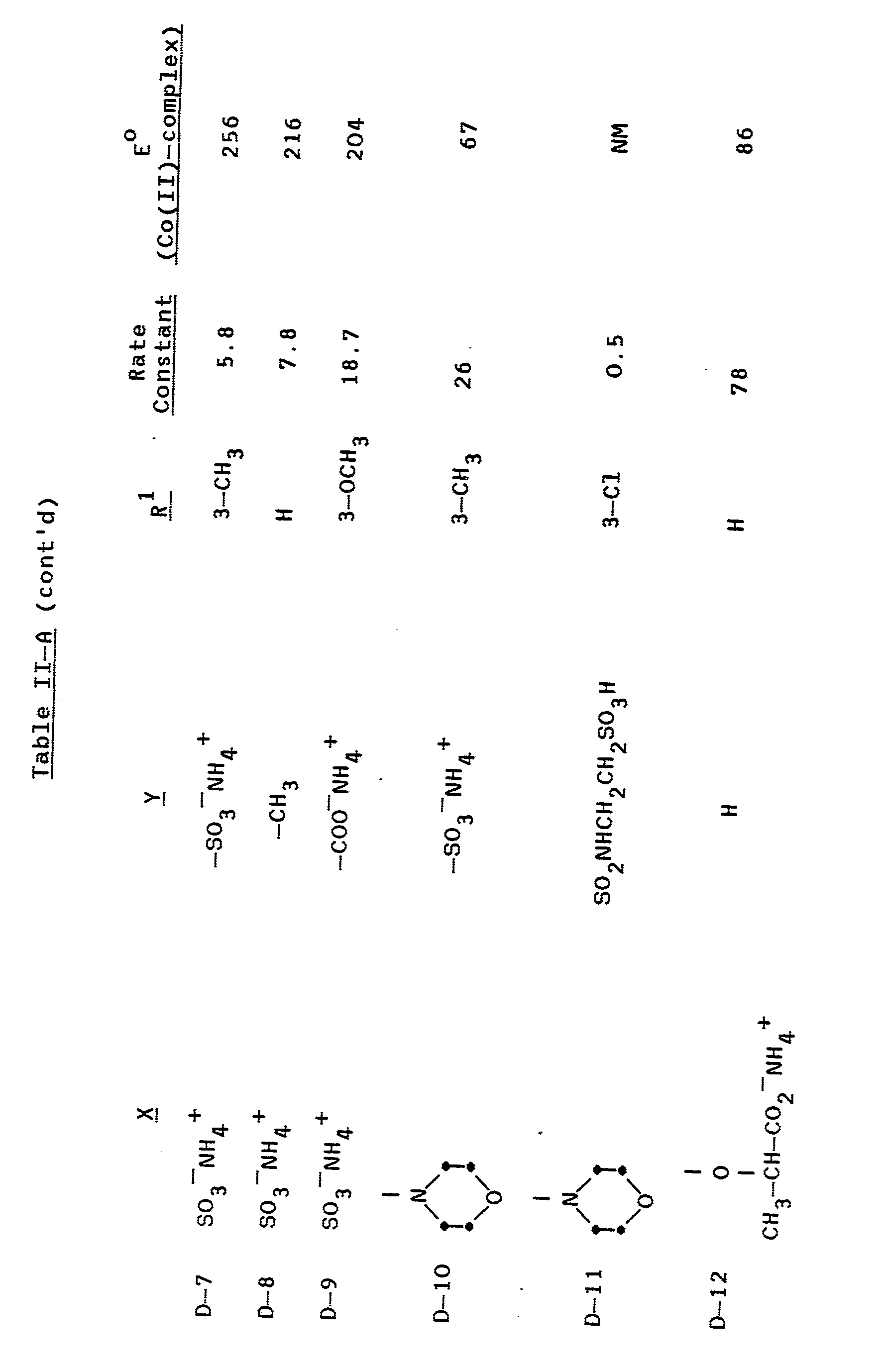 determination of the composition of cobalt Determine identity of an element from a binary formula and a percent composition determine identity of an element from a binary formula and mass data look at a list of only the questions. determination of the composition of cobalt Determine identity of an element from a binary formula and a percent composition determine identity of an element from a binary formula and mass data look at a list of only the questions.
