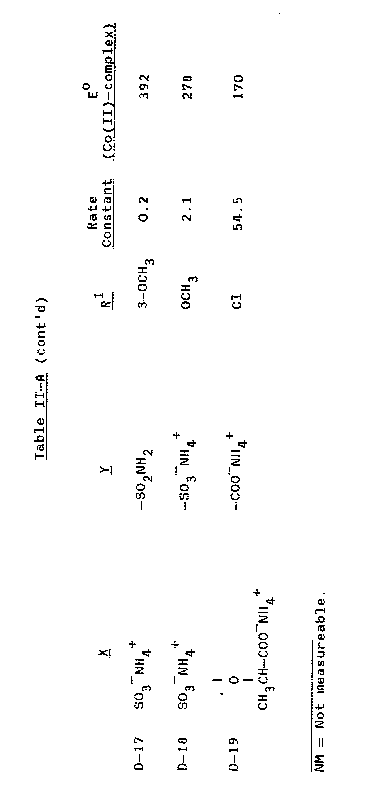 determination of the composition of cobalt Determine identity of an element from a binary formula and a percent composition determine identity of an element from a binary formula and mass data look at a list of only the questions. determination of the composition of cobalt Determine identity of an element from a binary formula and a percent composition determine identity of an element from a binary formula and mass data look at a list of only the questions.