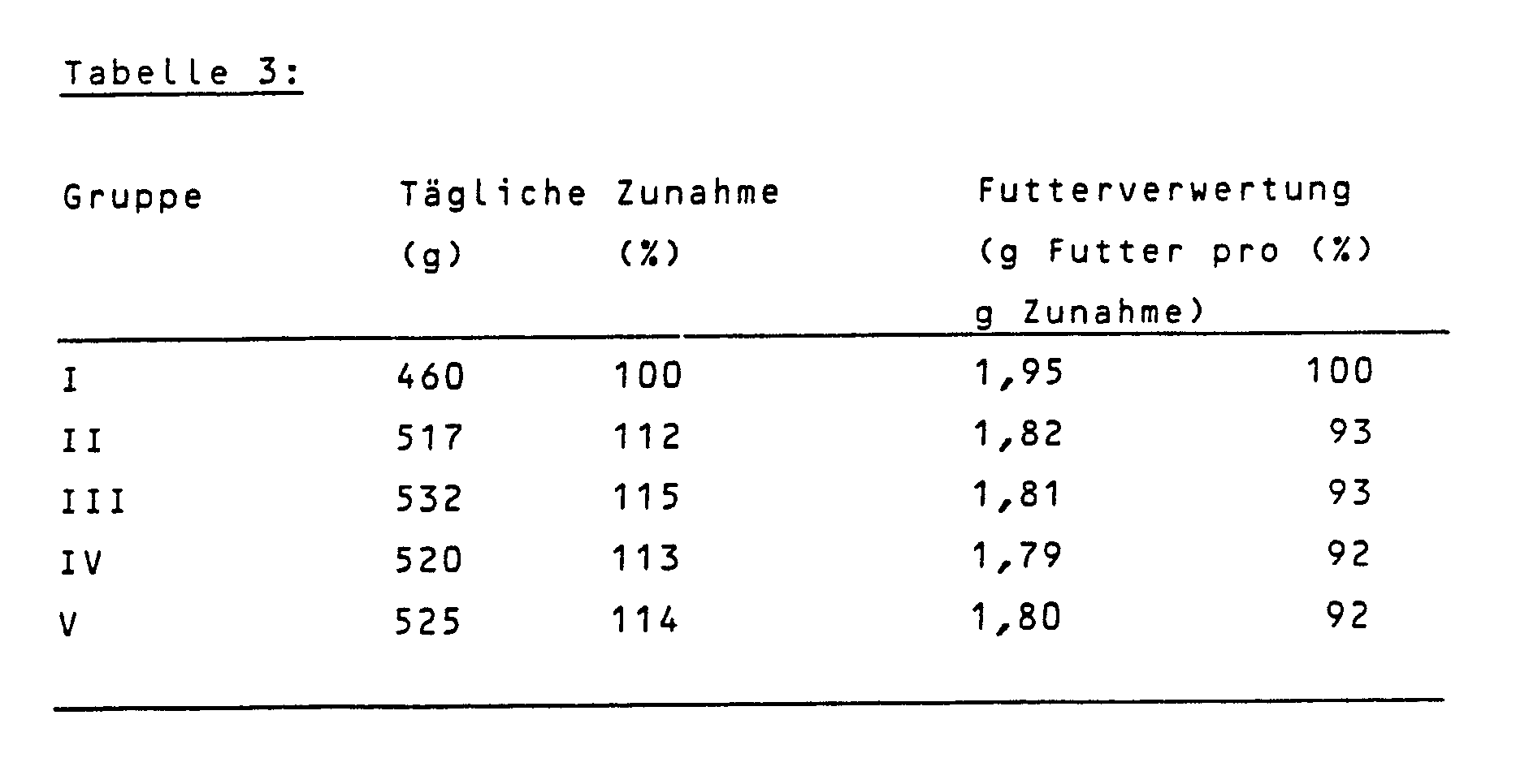 gewichtszunahme baby tabelle