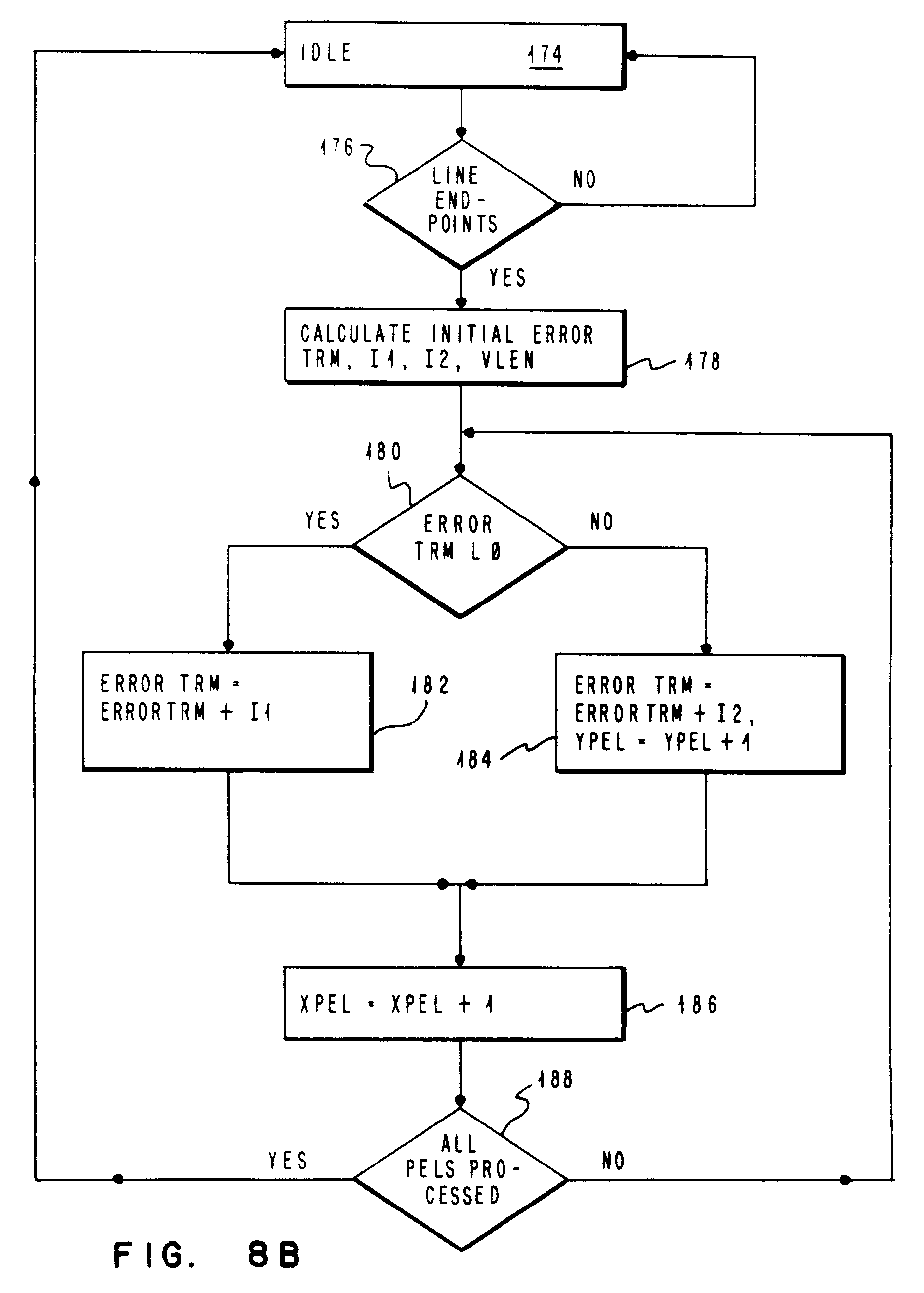 Dda Line Drawing Algorithm Flowchart : Patent ep b reconfigurable counters for