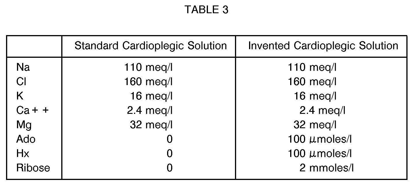 Cardioplegic Solutions Cardioplegic Solutions