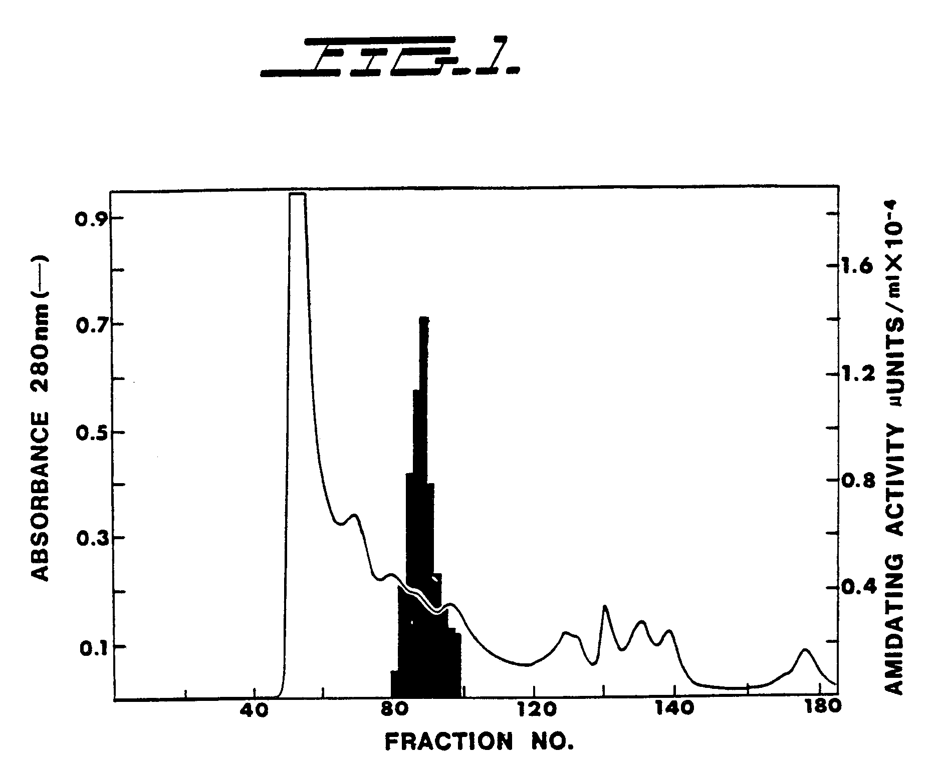alpha amidating enzyme Amidation is accomplished through the sequential reaction of the two enzymes encoded by the single bifunctional, peptidylglycine α-amidating monooxygenase (pam or an α-amidating enzyme) pam catalyzes the formation of a peptide amide from peptide precursors that include a c-terminal glycine, and requires copper. alpha amidating enzyme Amidation is accomplished through the sequential reaction of the two enzymes encoded by the single bifunctional, peptidylglycine α-amidating monooxygenase (pam or an α-amidating enzyme) pam catalyzes the formation of a peptide amide from peptide precursors that include a c-terminal glycine, and requires copper.