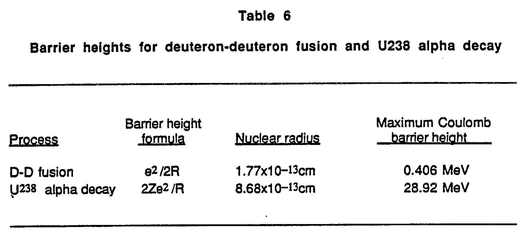 Patent Ep0313073a2 Electrostatic Voltage Excitation Process And Figure Imgb0023