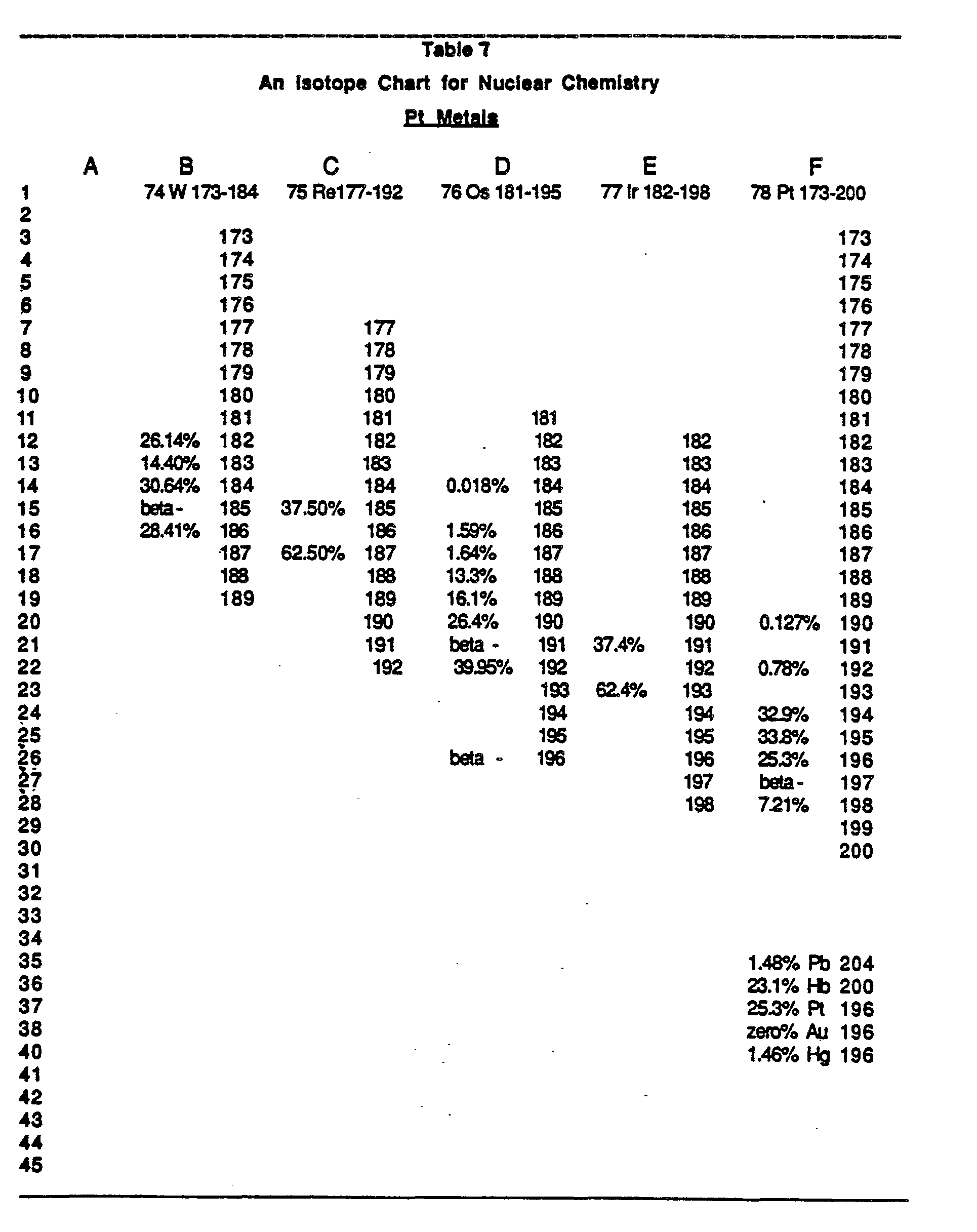 Patent Ep0313073a2 Electrostatic Voltage Excitation Process And The Construction Of A Decay Scheme Is Straightforward And It Leads From Le Inexpensive Isotope To Valuable By Successive Induced Or
