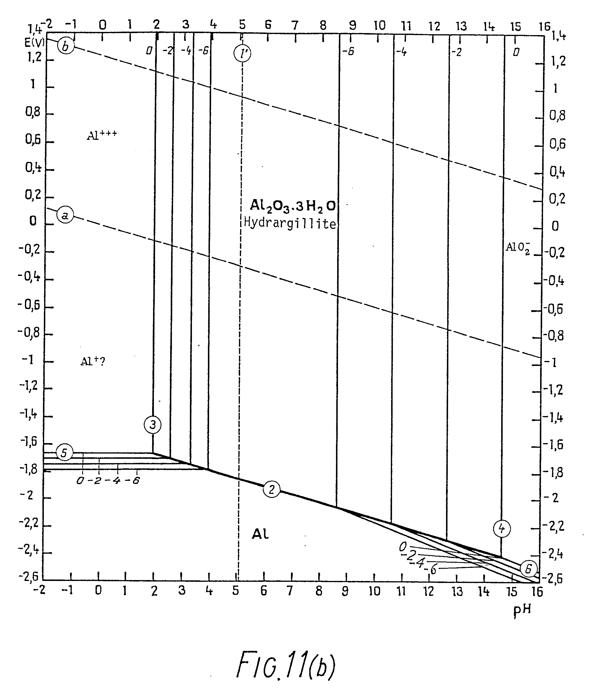 pourbaix diagram tin tin pourbaix diagram 28 images ph nickel phase diagram pourbaix diagram tin tin pourbaix diagram 28 images ph nickel phase diagram