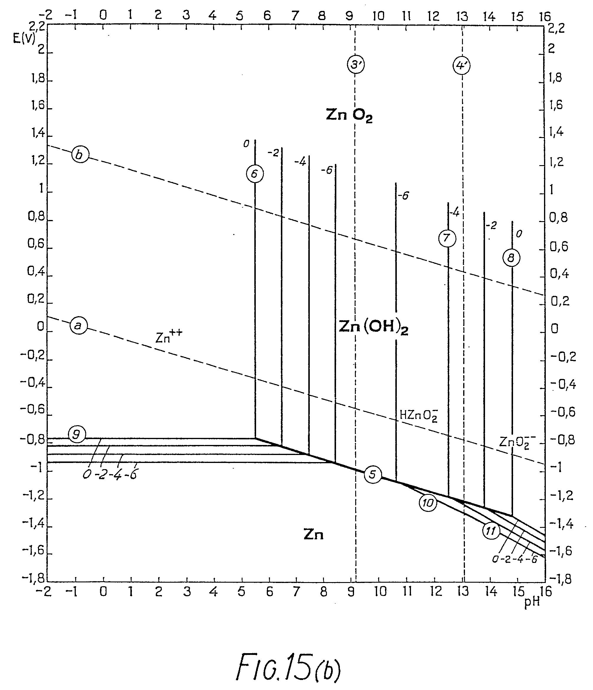 pourbaix diagram tin tin pourbaix diagram 28 images ph nickel phase diagram pourbaix diagram tin tin pourbaix diagram 28 images ph nickel phase diagram