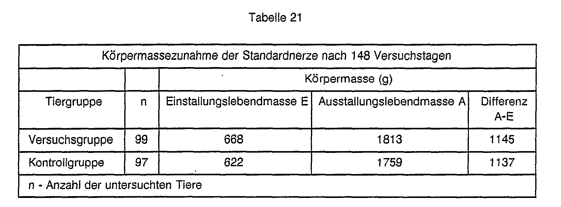 Das Mittel gegen den Vorfall dem Haar