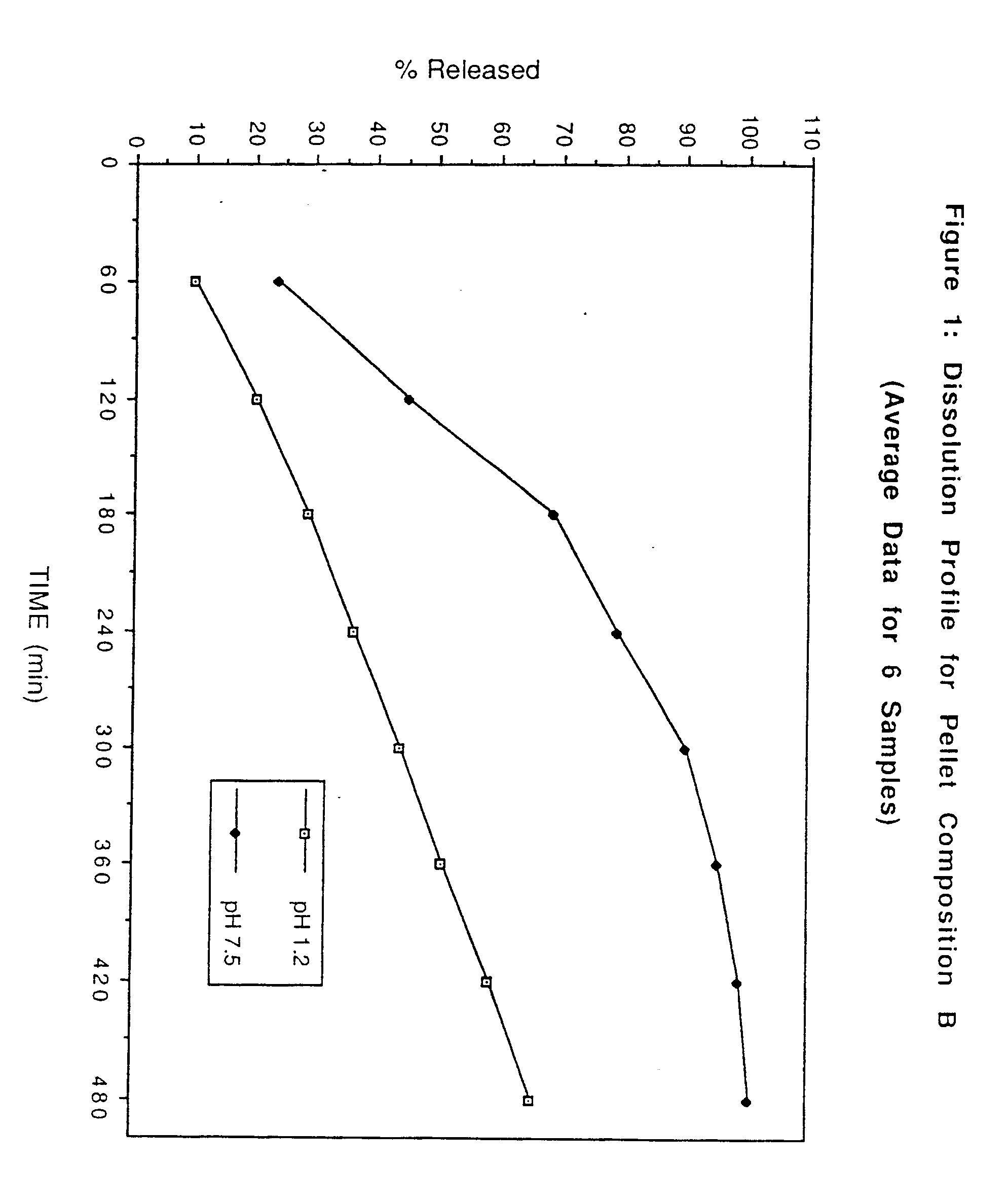 Theophylline Dosing