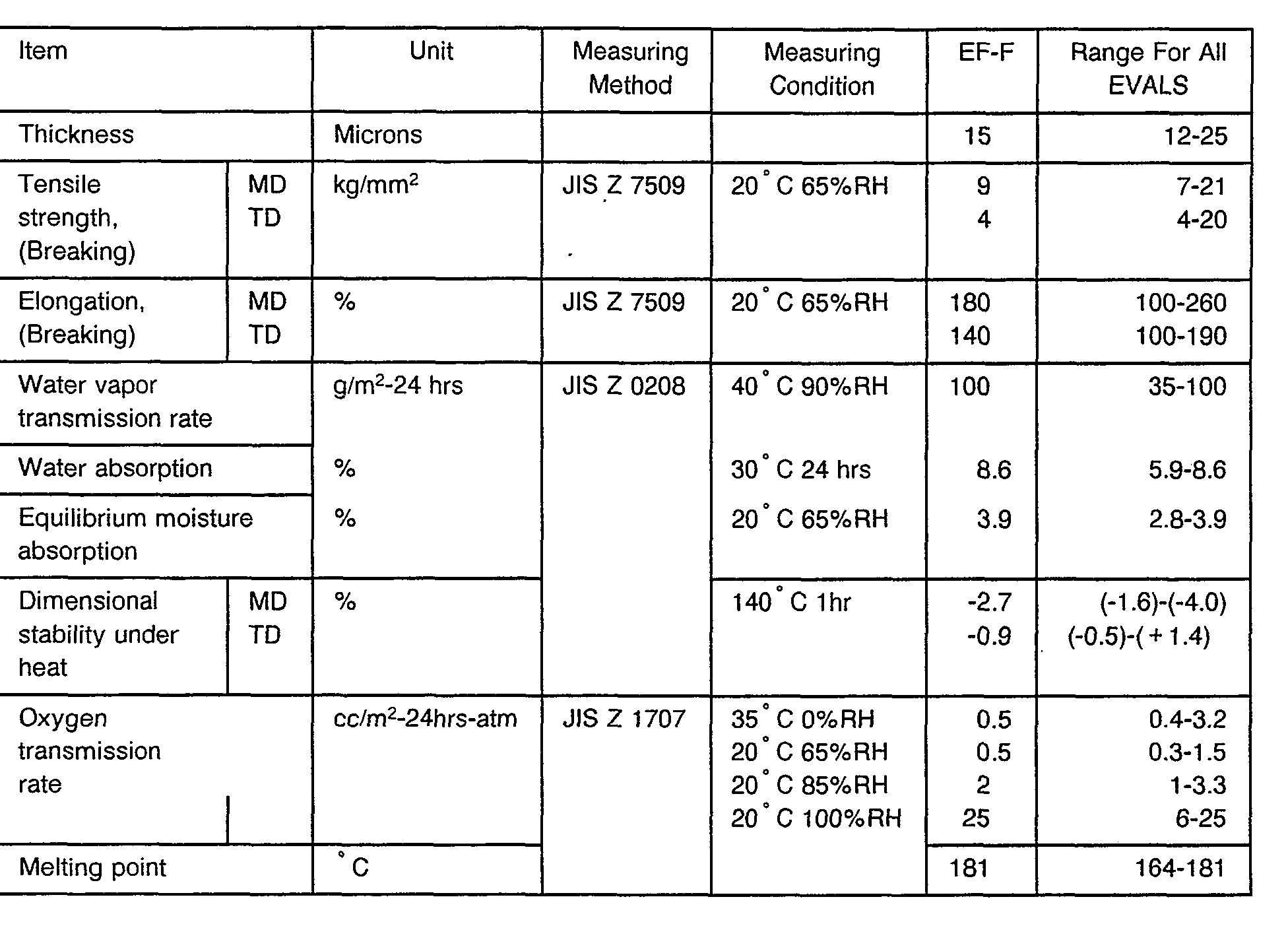 Worksheet Millimeters To Centimeter patent ep0379044a1 breathable backing google patents the following standard abbreviations are used kilograms kg millimeters mm square mm2 grams g centimeters cm