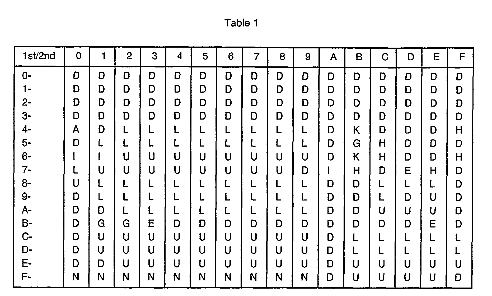 How Rto Input Numbers Or Letters How Rto Input Numbers Or Letters