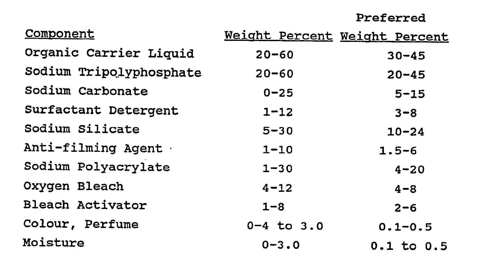 patent ep0460810a1 nonaqueous liquid automatic patent ep0460810a1 nonaqueous liquid automatic