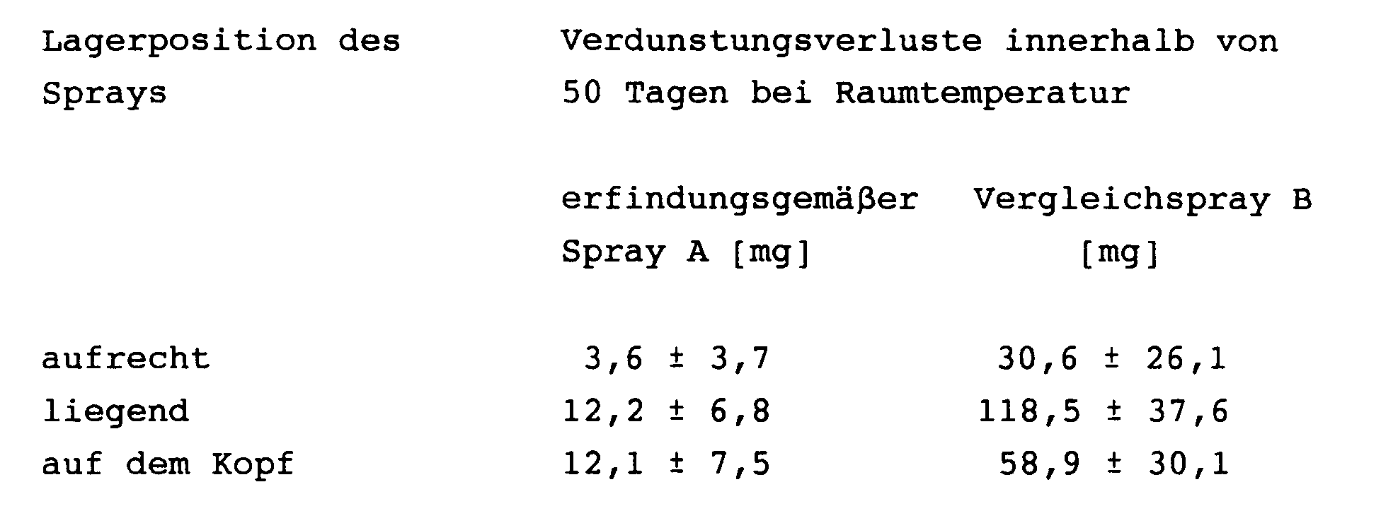 Nitroglycerin Tablets Shelf Life