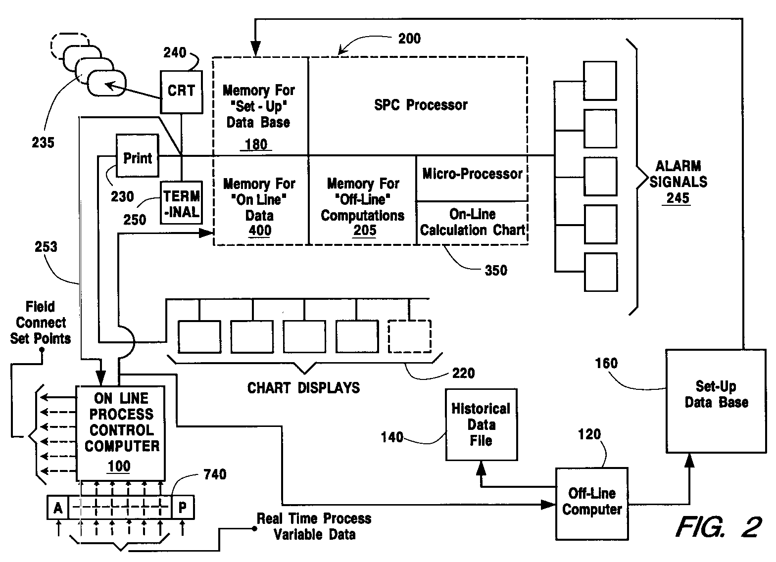 Statistical process control system for an air-separation plant using Statistical process control system for an air-separation plant using