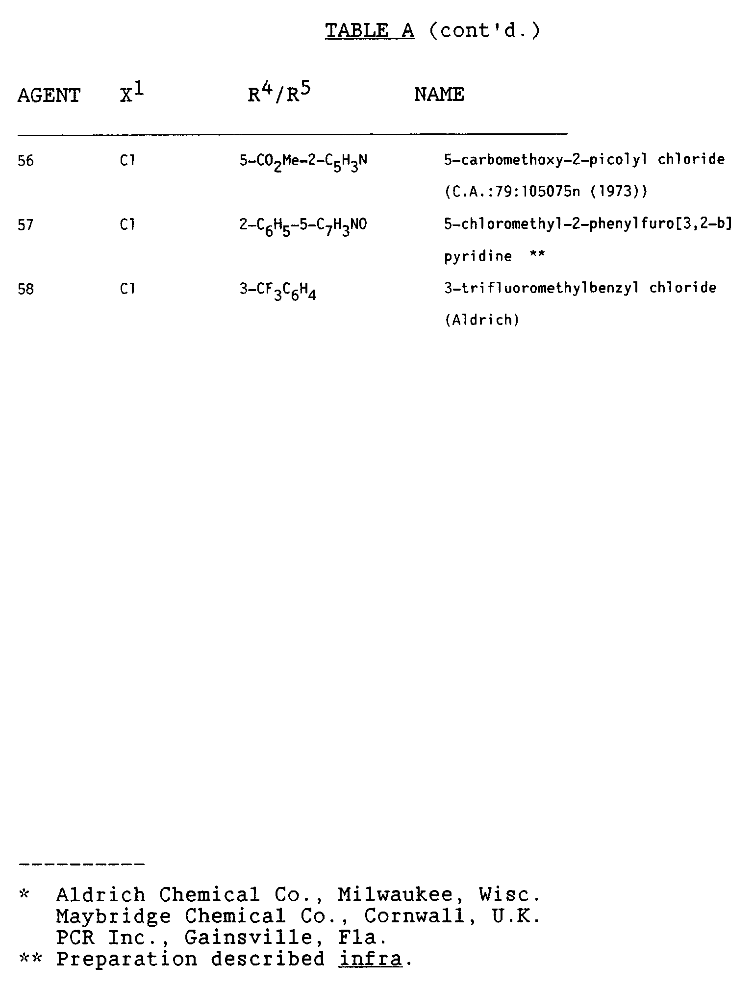 Options strategies questions