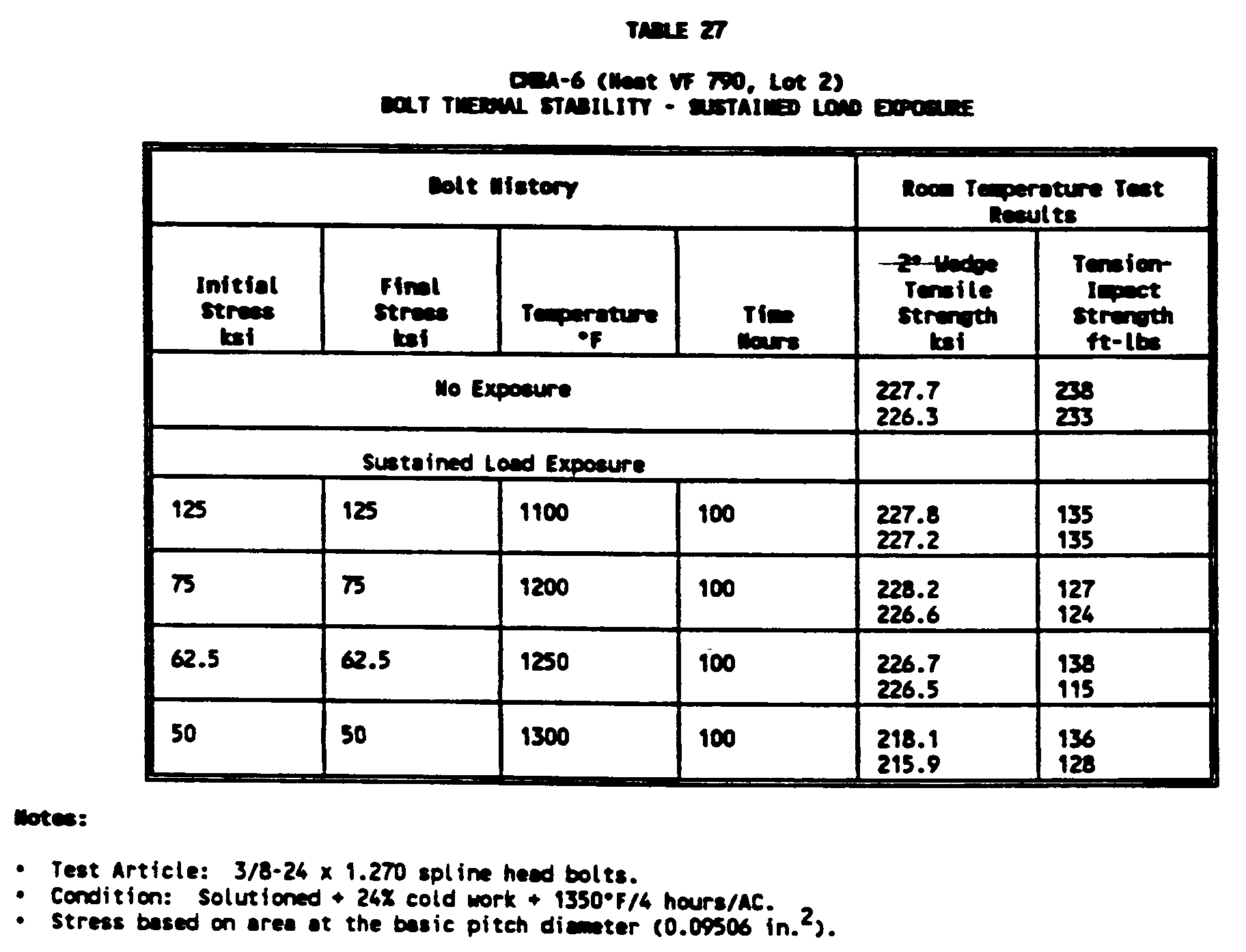 patente ep0585768a1 nickel cobalt based alloys google tensile stress area of bolt chart