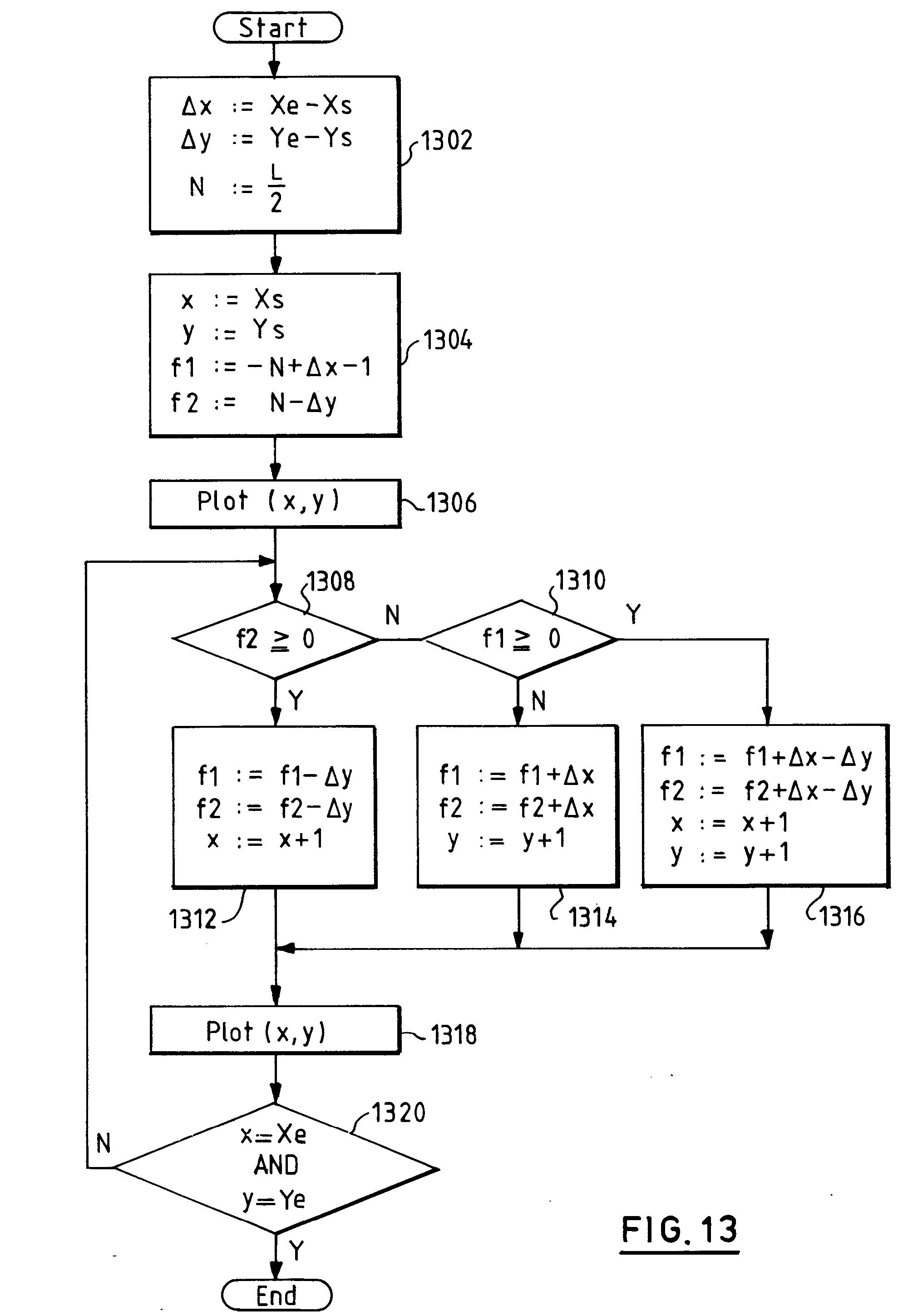 Dda Line Drawing Algorithm Flowchart : Patent ep a wide line drawing method google