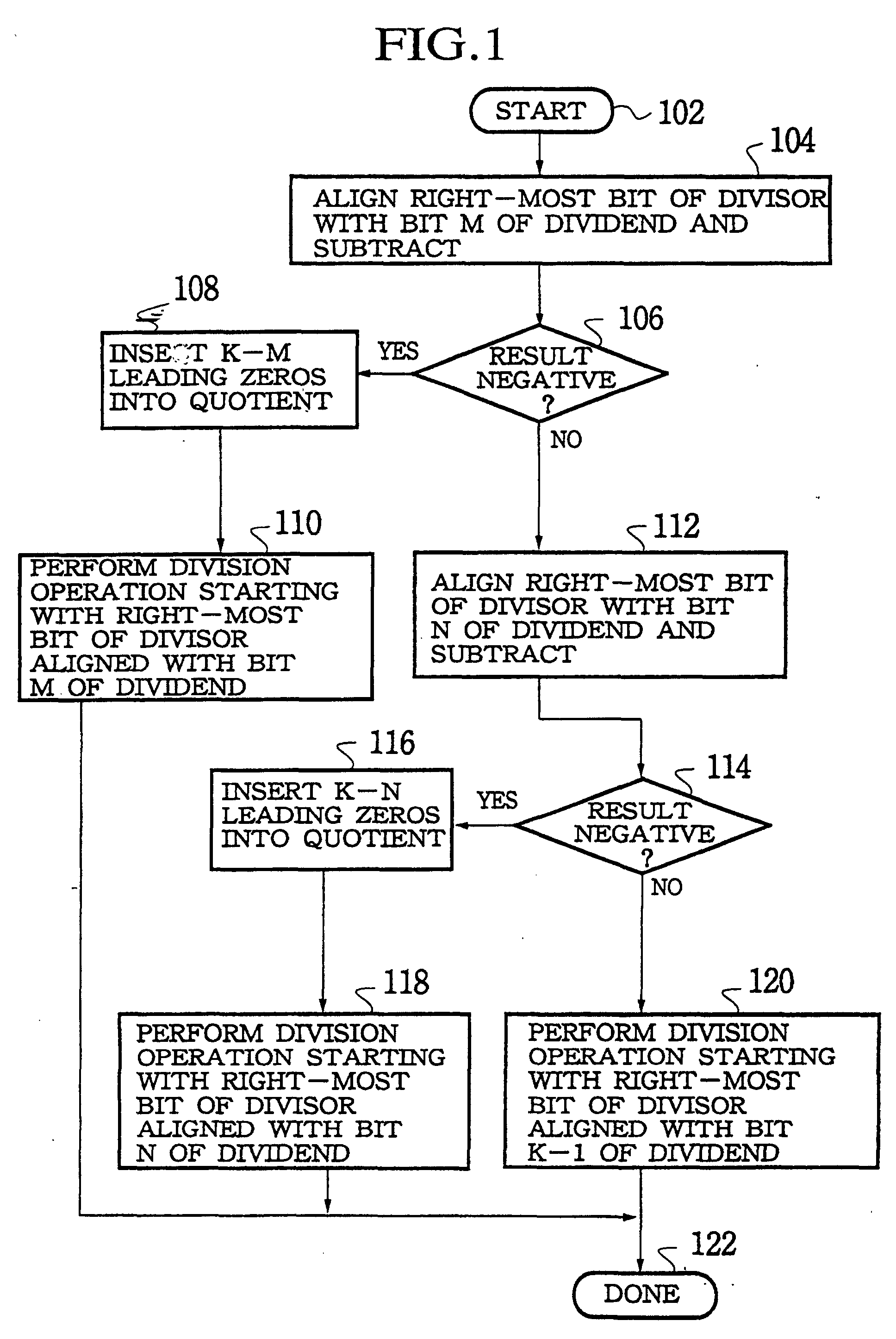 non restoring division algorithm flowchart non restoring division algorithm flowchart create a non restoring division algorithm flowchart non restoring division algorithm flowchart create a