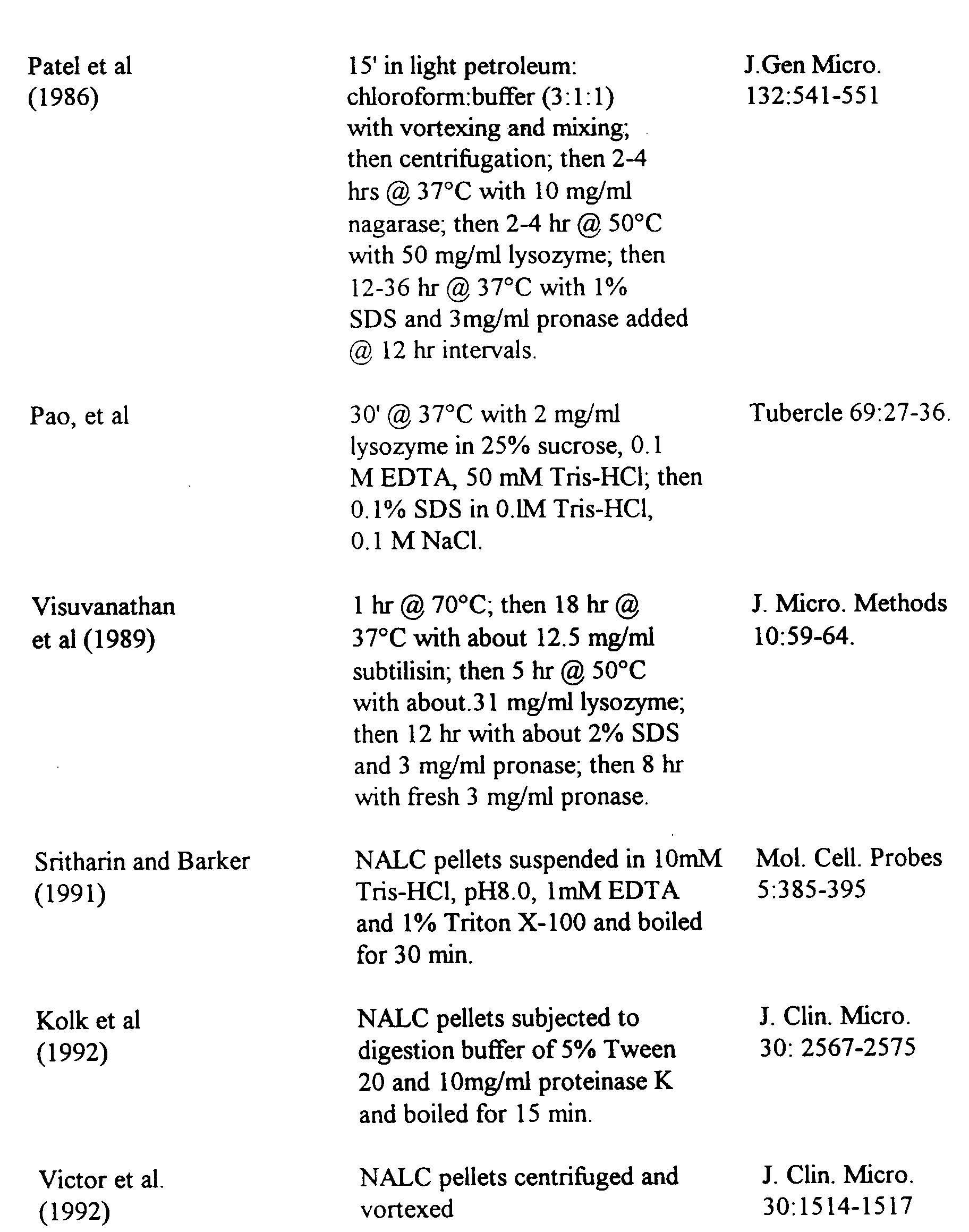 size exclusion chromatography