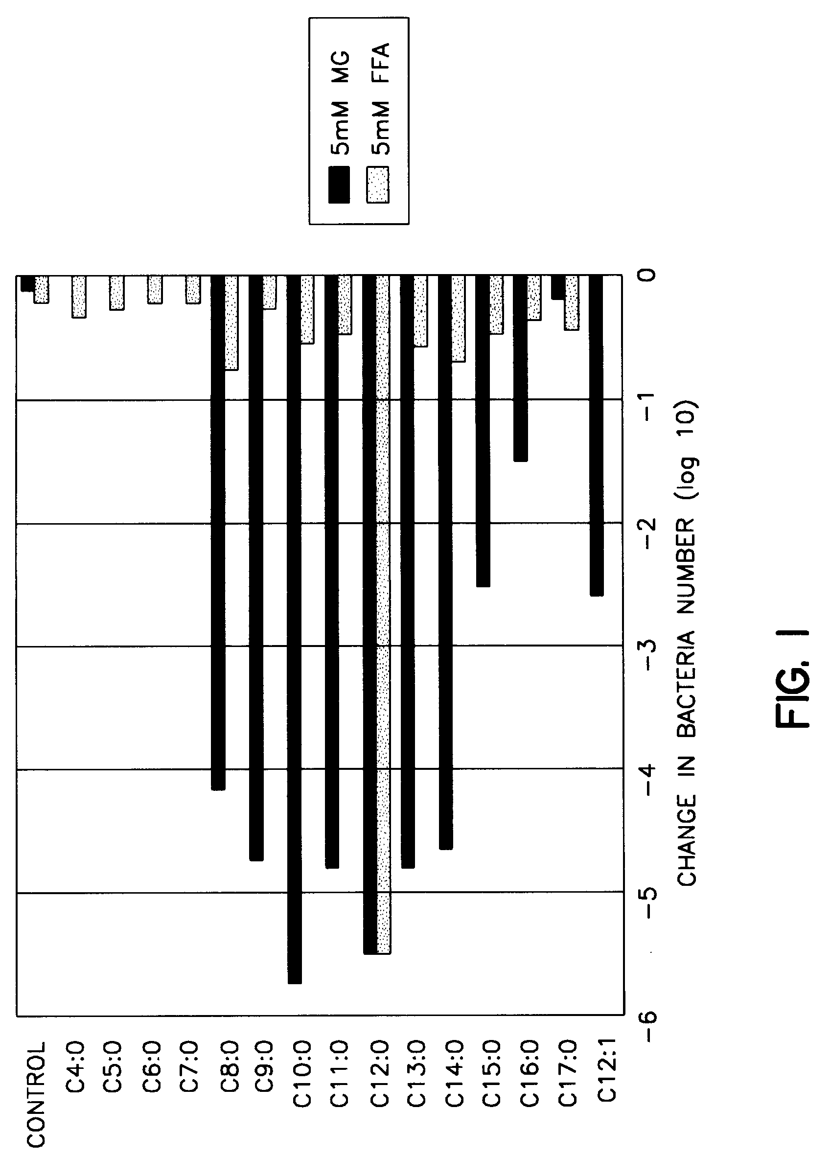 Patent EP0713700A1 - mUse of lauric acid or a Patent EP0713700A1 - mUse of lauric acid or a