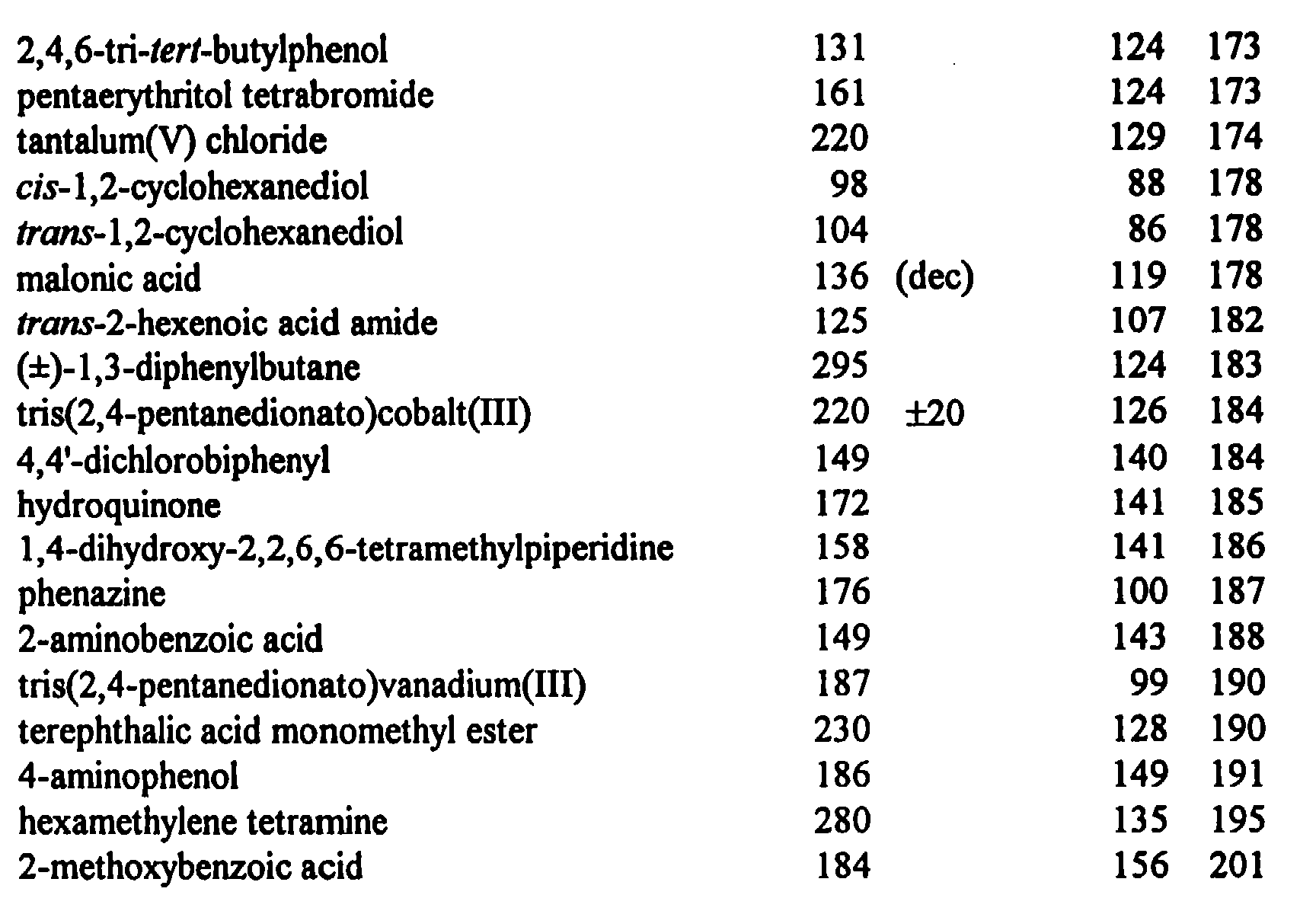 Antoine Equation For Water Talkchannels Patent Ep0799713a1 Thermal Transfer Donor Element Comprising A