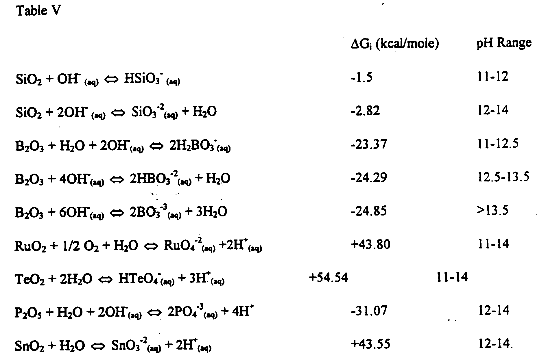 Patent Ep0819939a2 Method Of Determining Glass Durability These Ph Dependent Partial Molar Hydration Energies Are Also Weighted By The Mole Fraction Of Reactant Component In Glass Composition And Summed To