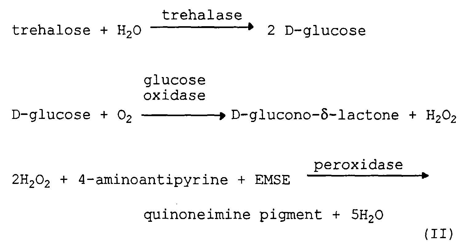 Brevet Ep0825258a1 Method For Determining 1 5 Anhydroglucitol The Reaction Mixture For Use In Assay According To This Method Is Prepared By Adding Trehalase Glucose Oxidase Peroxidase Trehalose